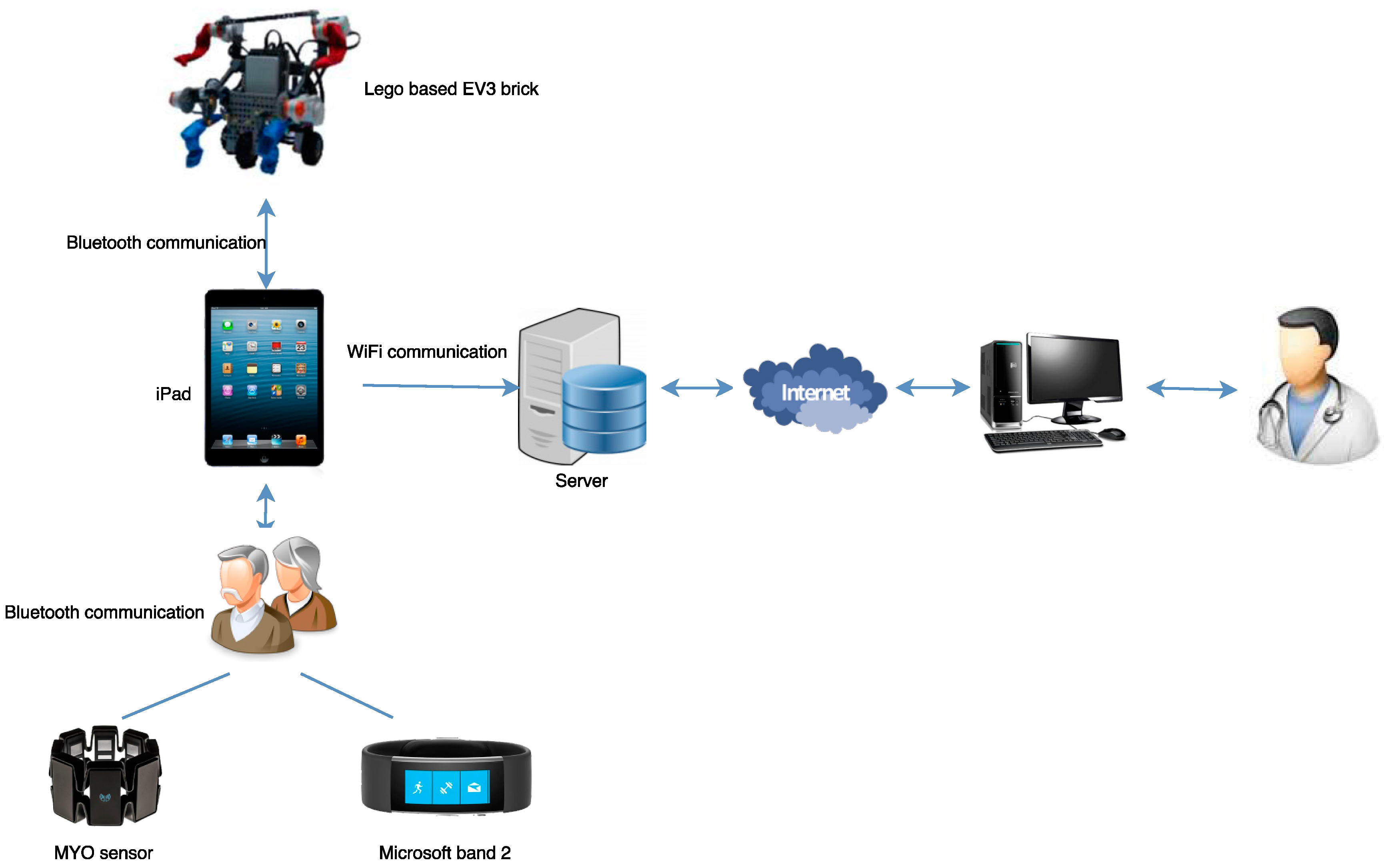 Ijerph 13 01176 g001