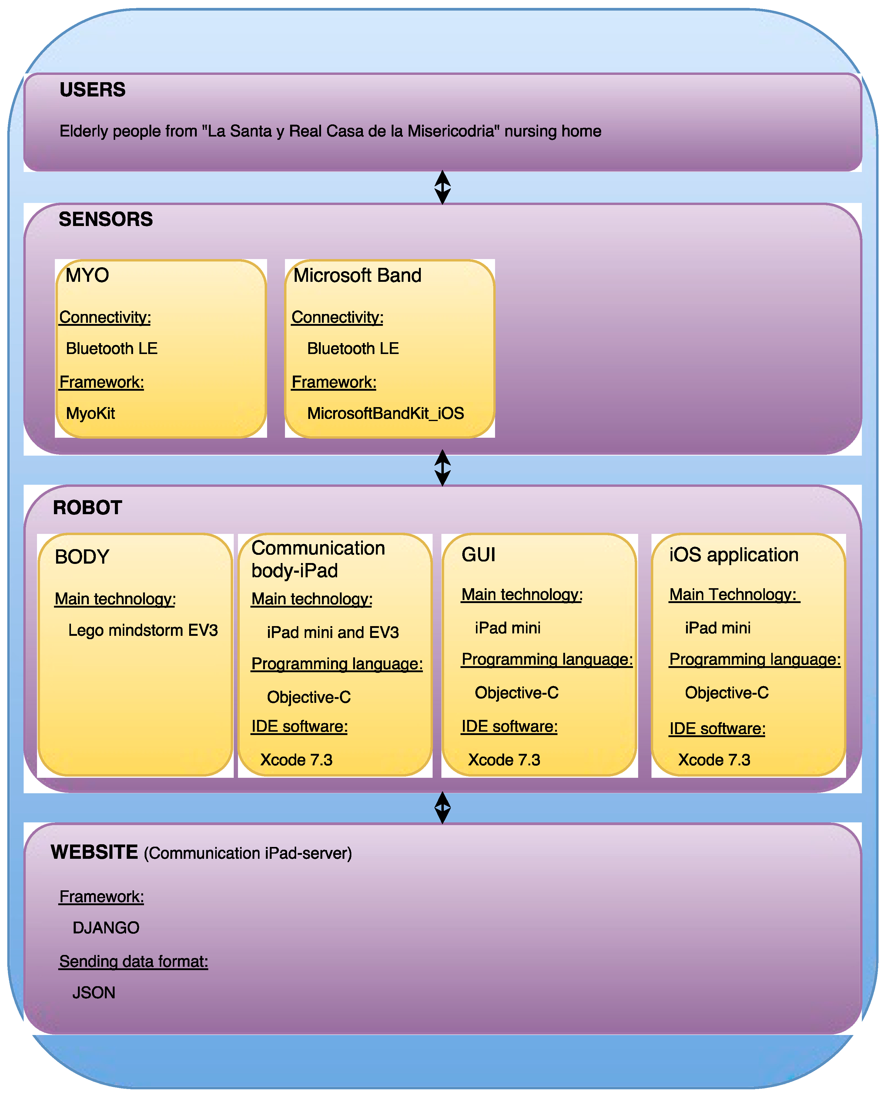 Ijerph 13 01176 g002