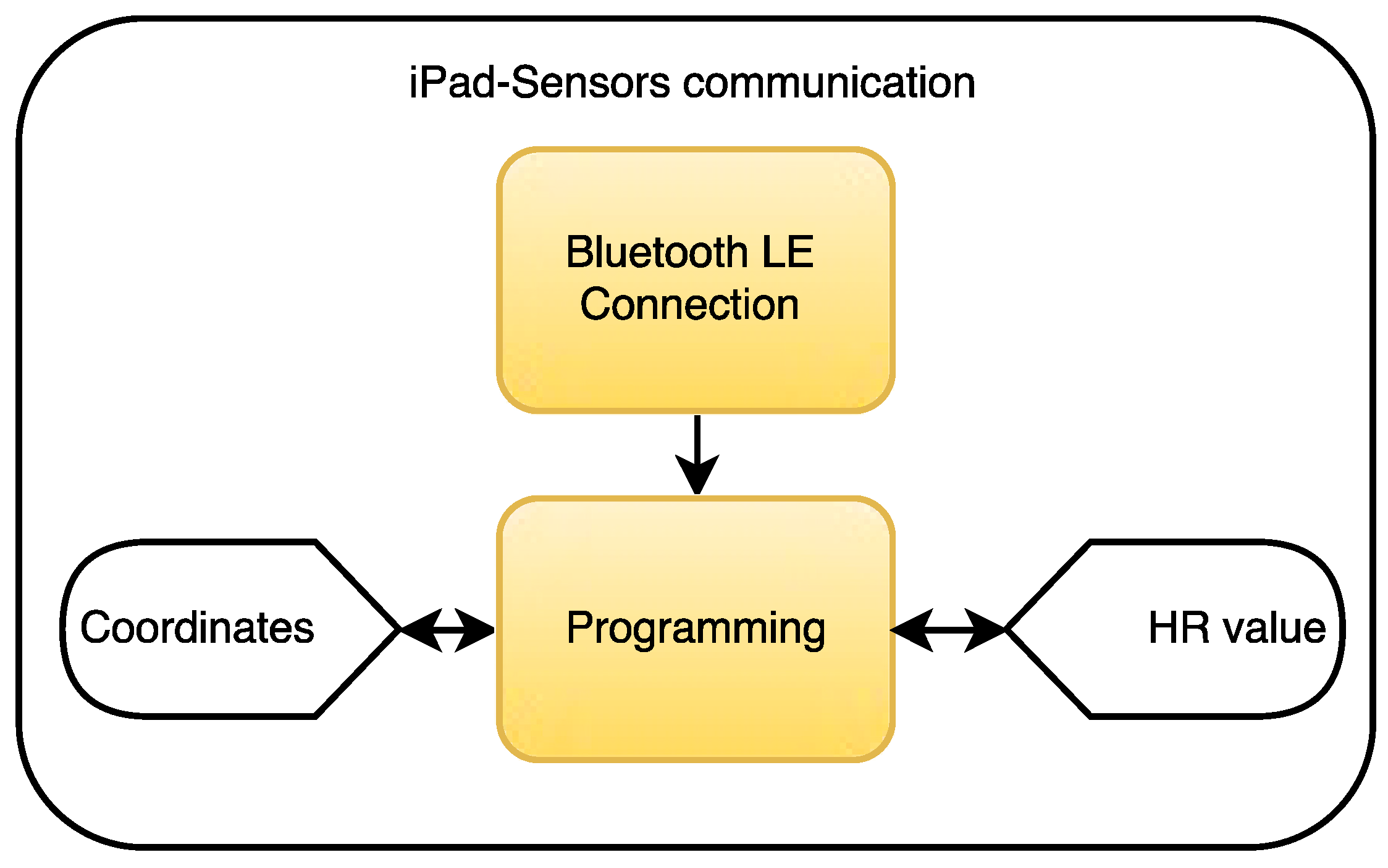 Ijerph 13 01176 g003