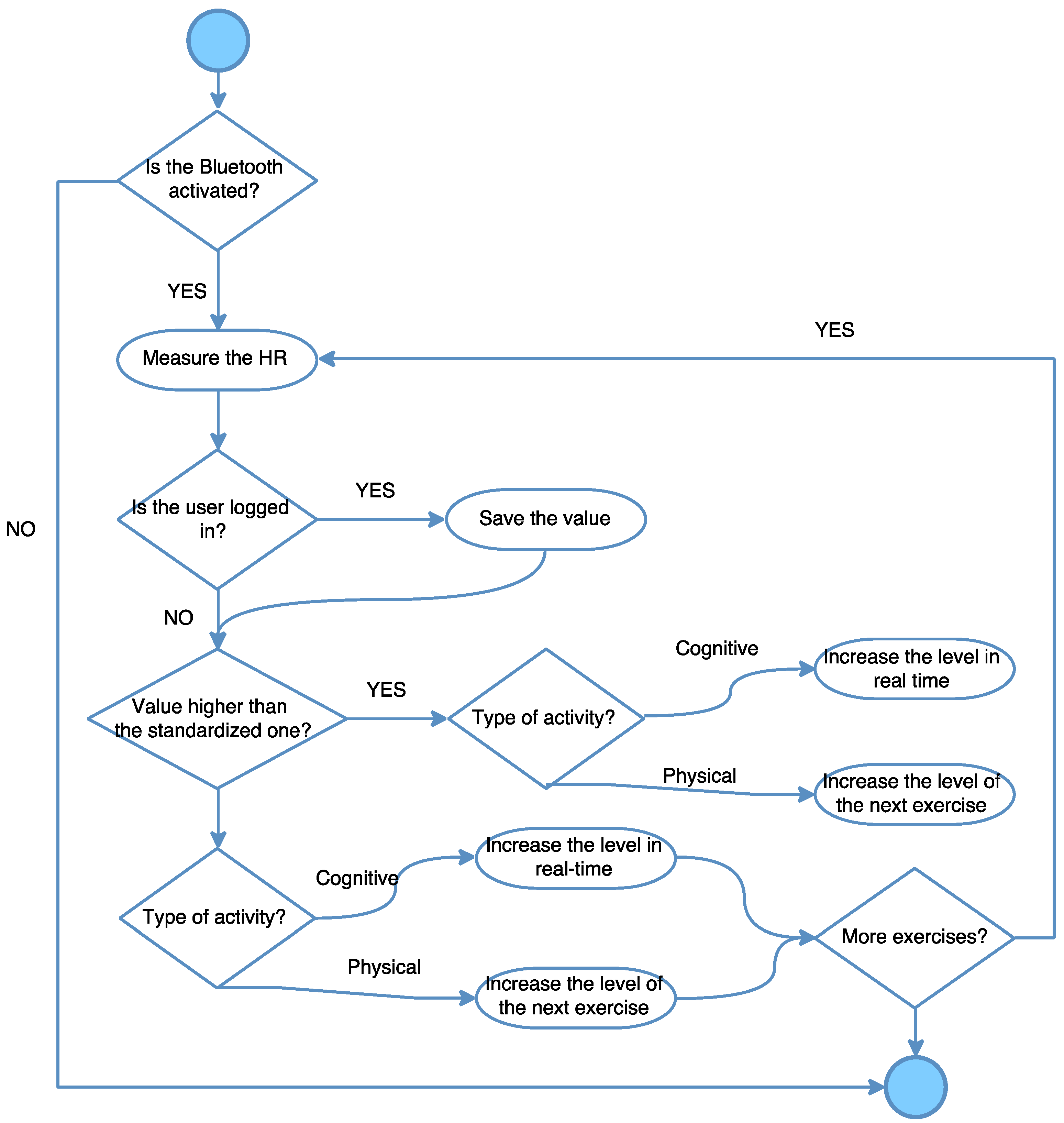 Ijerph 13 01176 g004