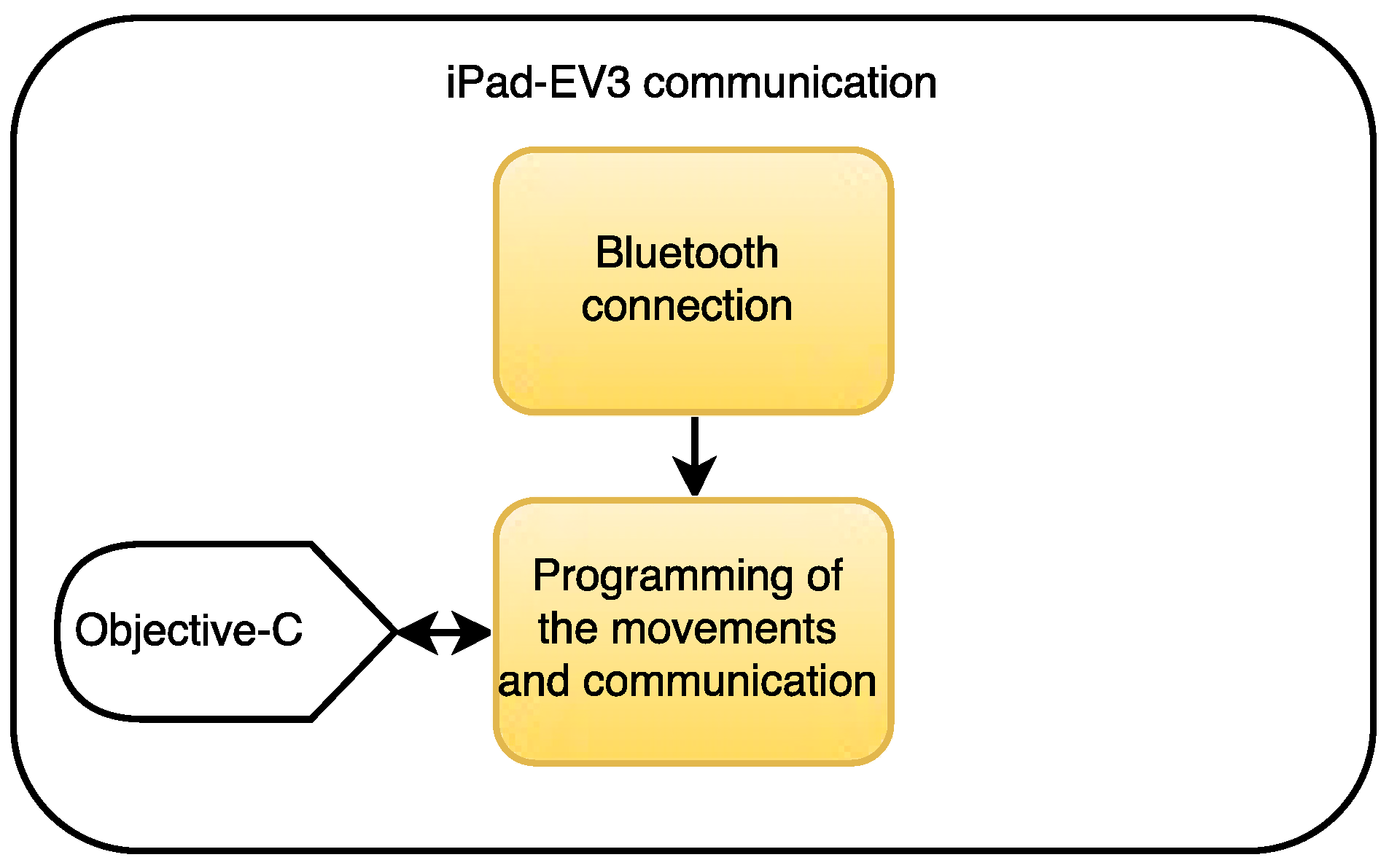 Ijerph 13 01176 g005