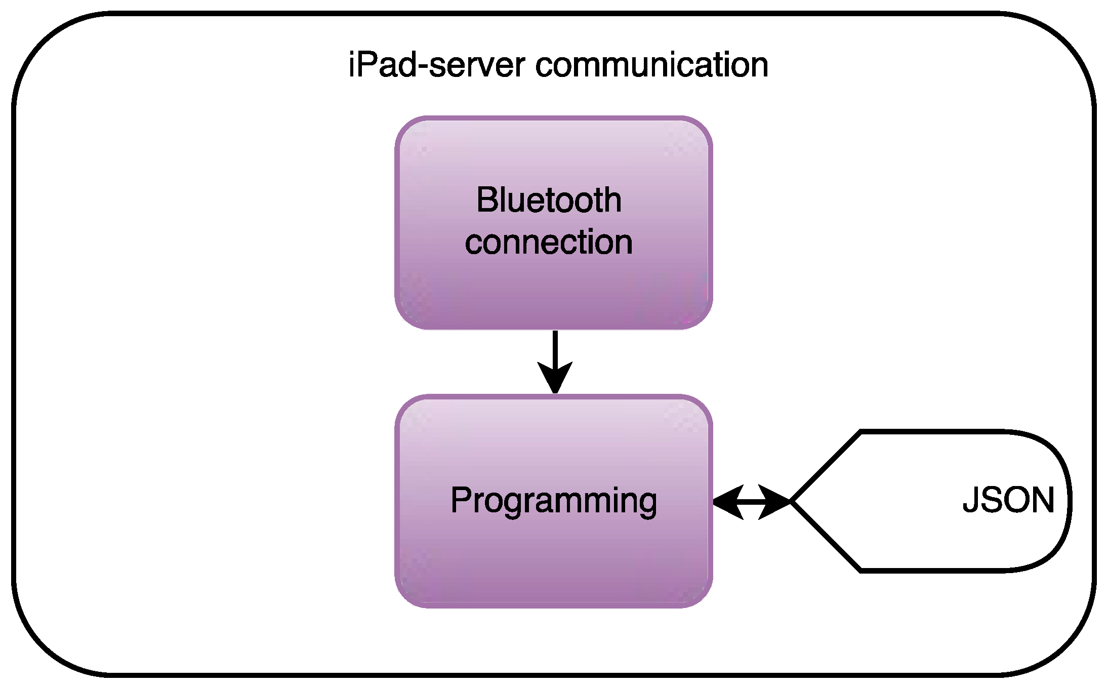 Ijerph 13 01176 g006