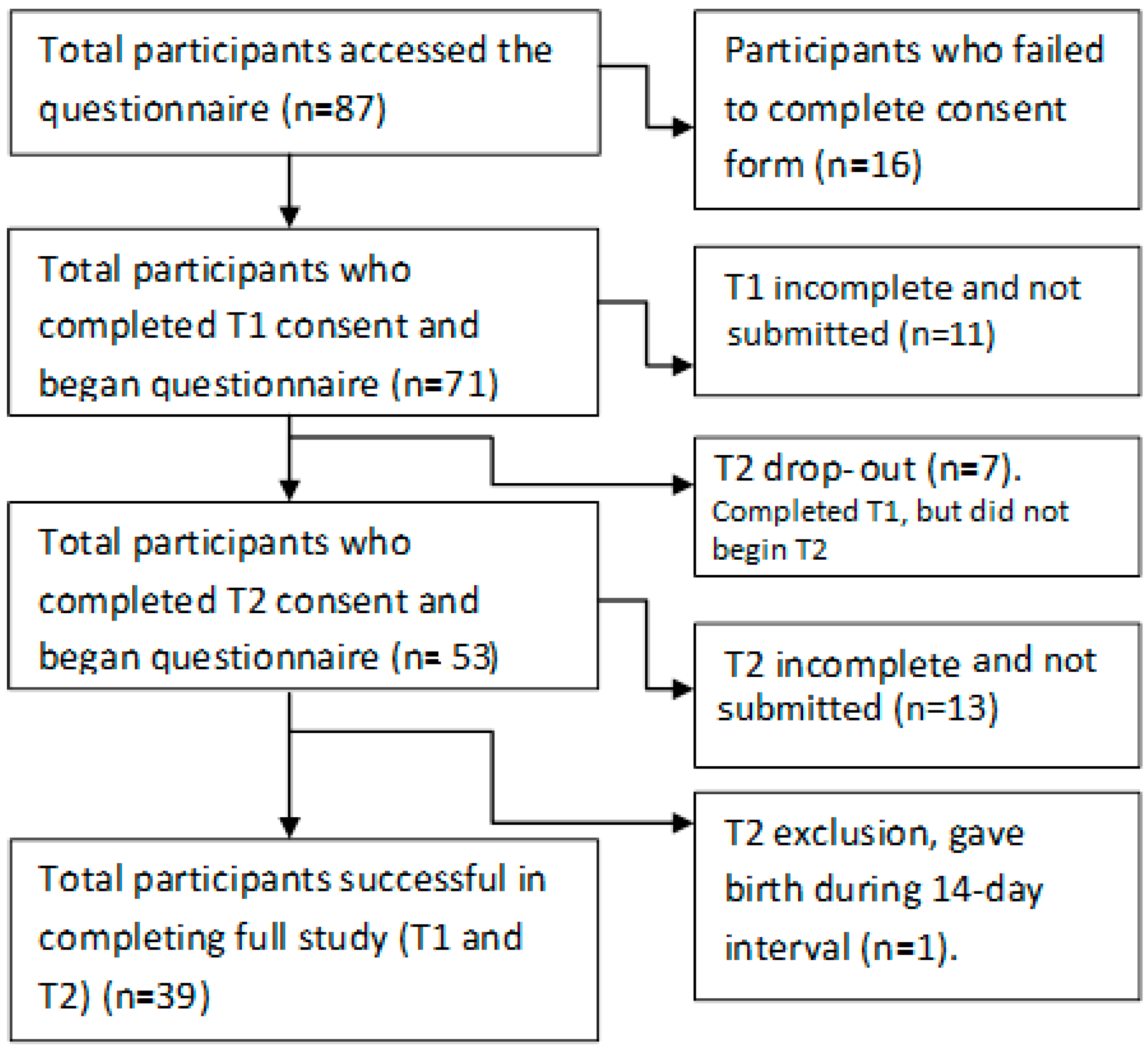 Ijerph 13 01187 g001