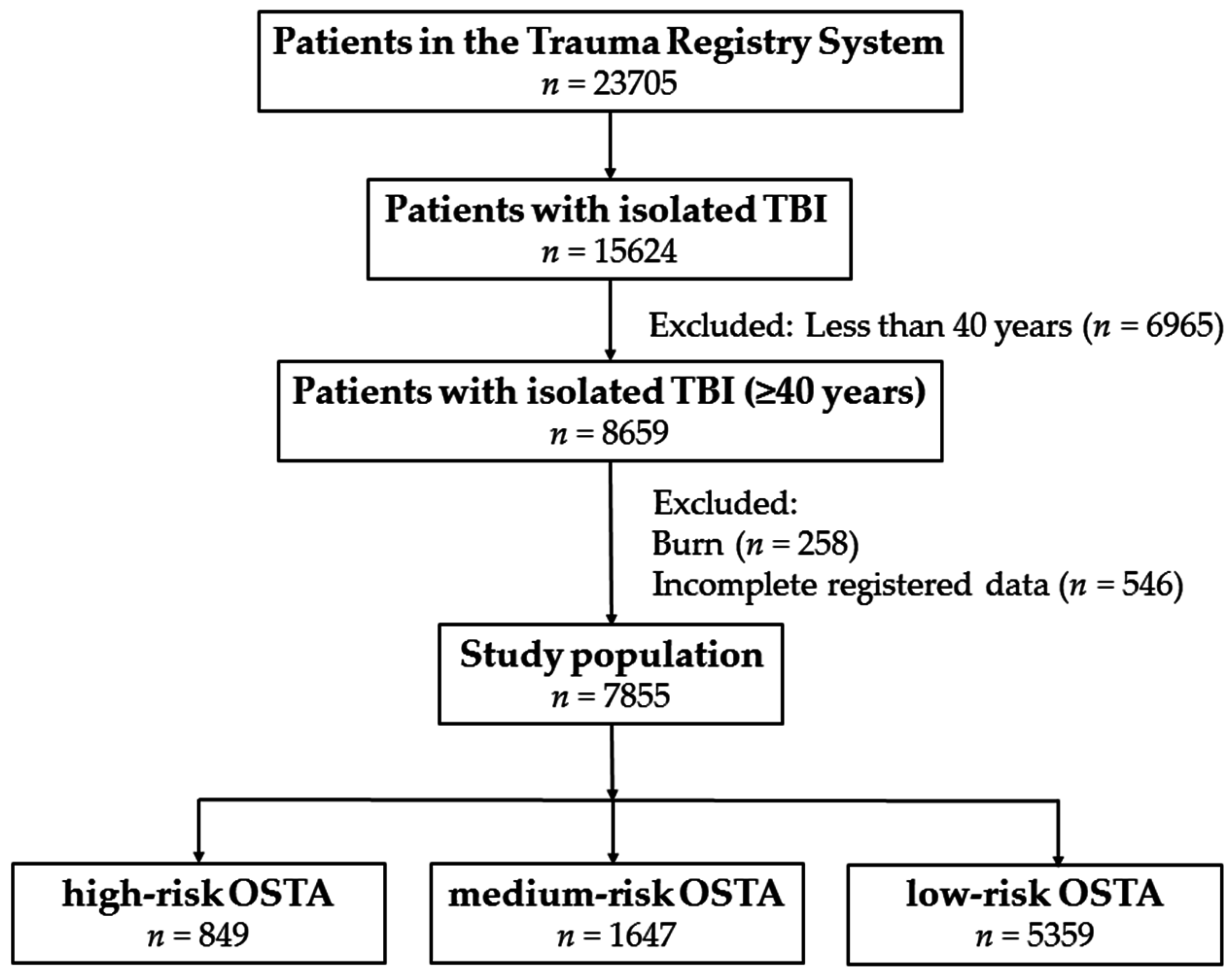 Ijerph 13 01203 g001