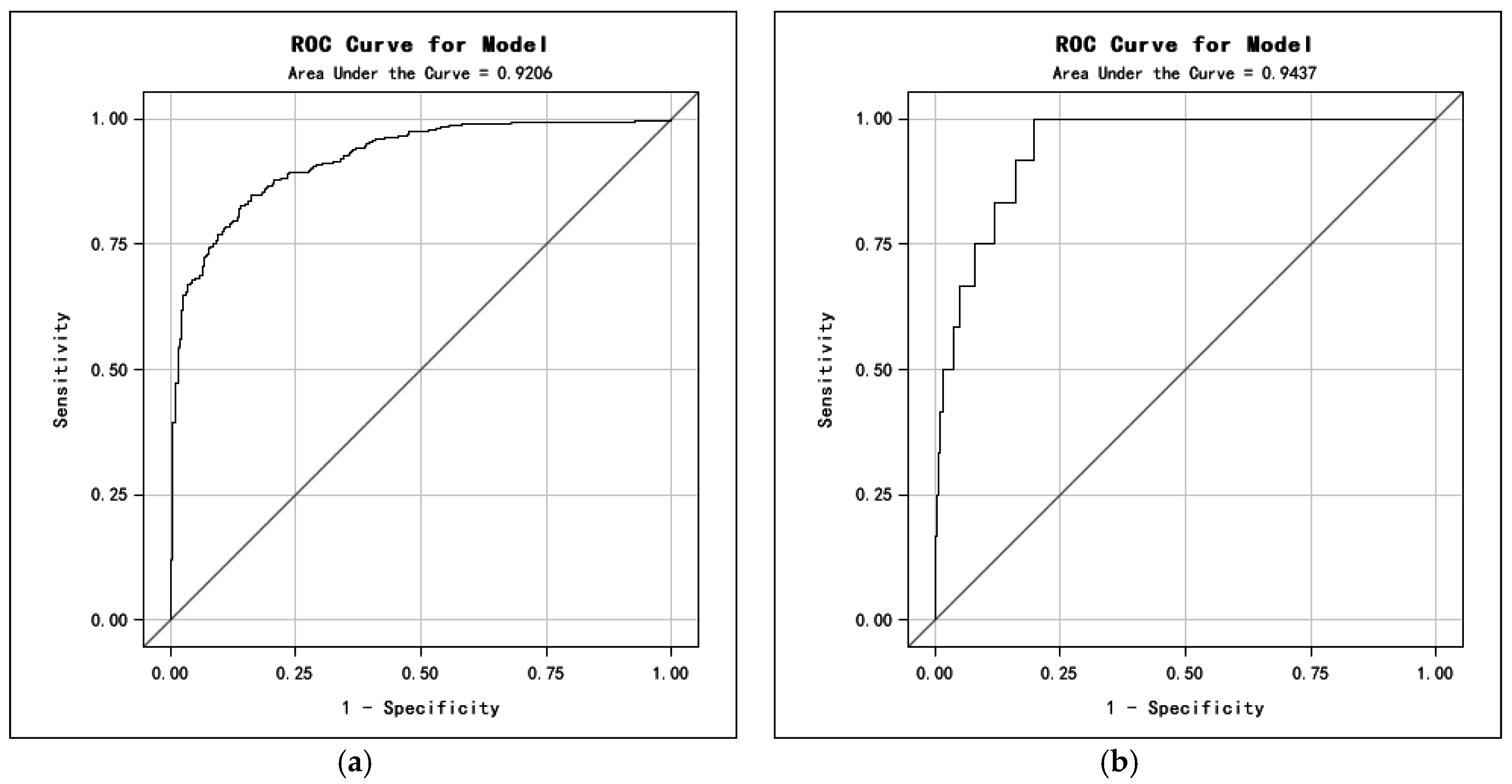 Ijerph 13 01213 g007