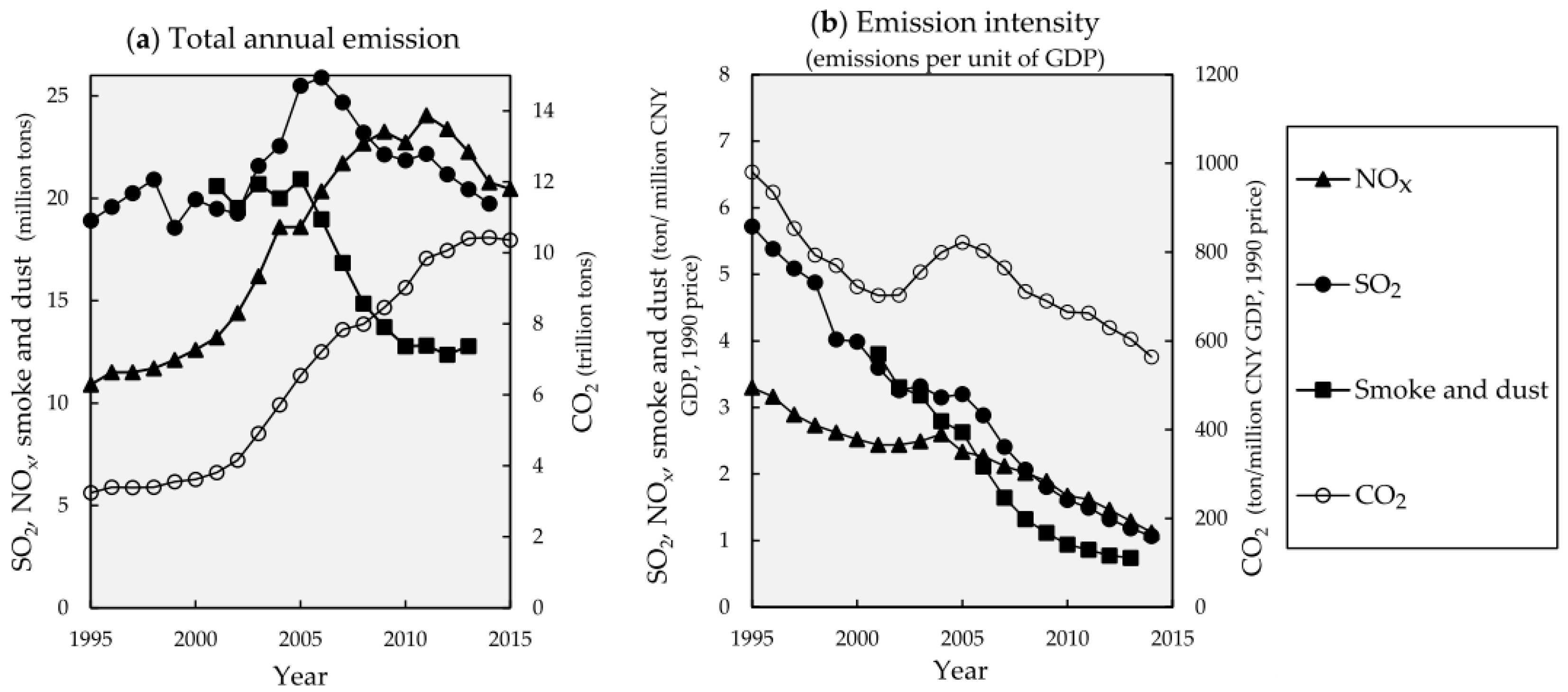 Ijerph 13 01219 g001