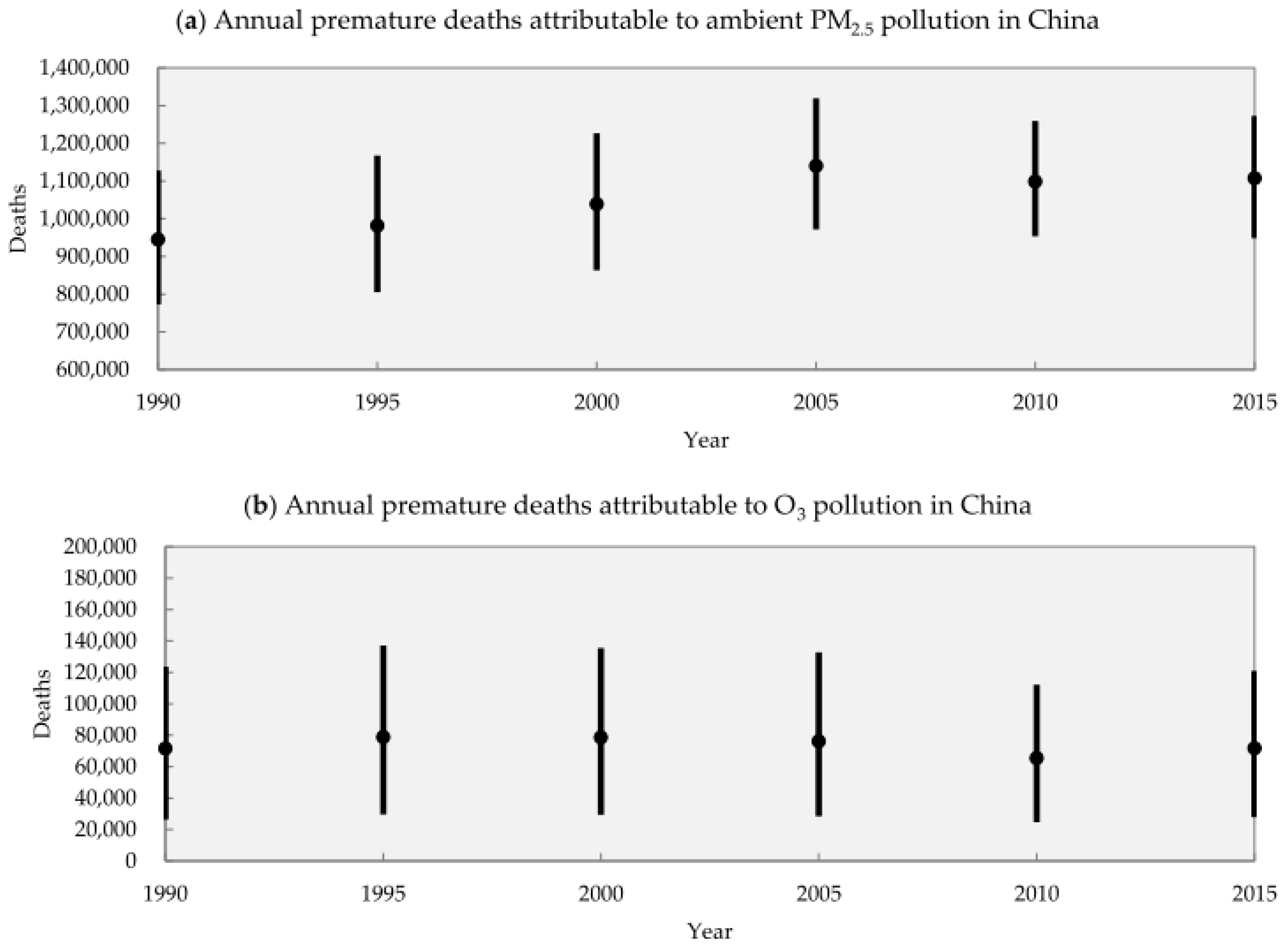 Ijerph 13 01219 g003