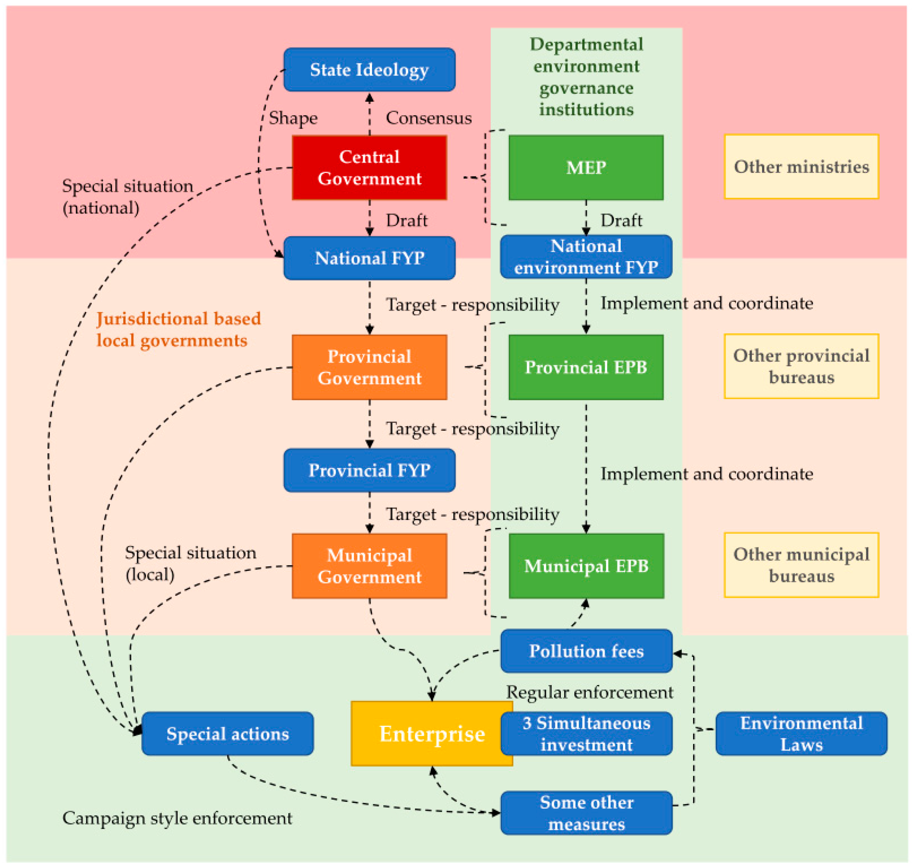 Ijerph 13 01219 g004