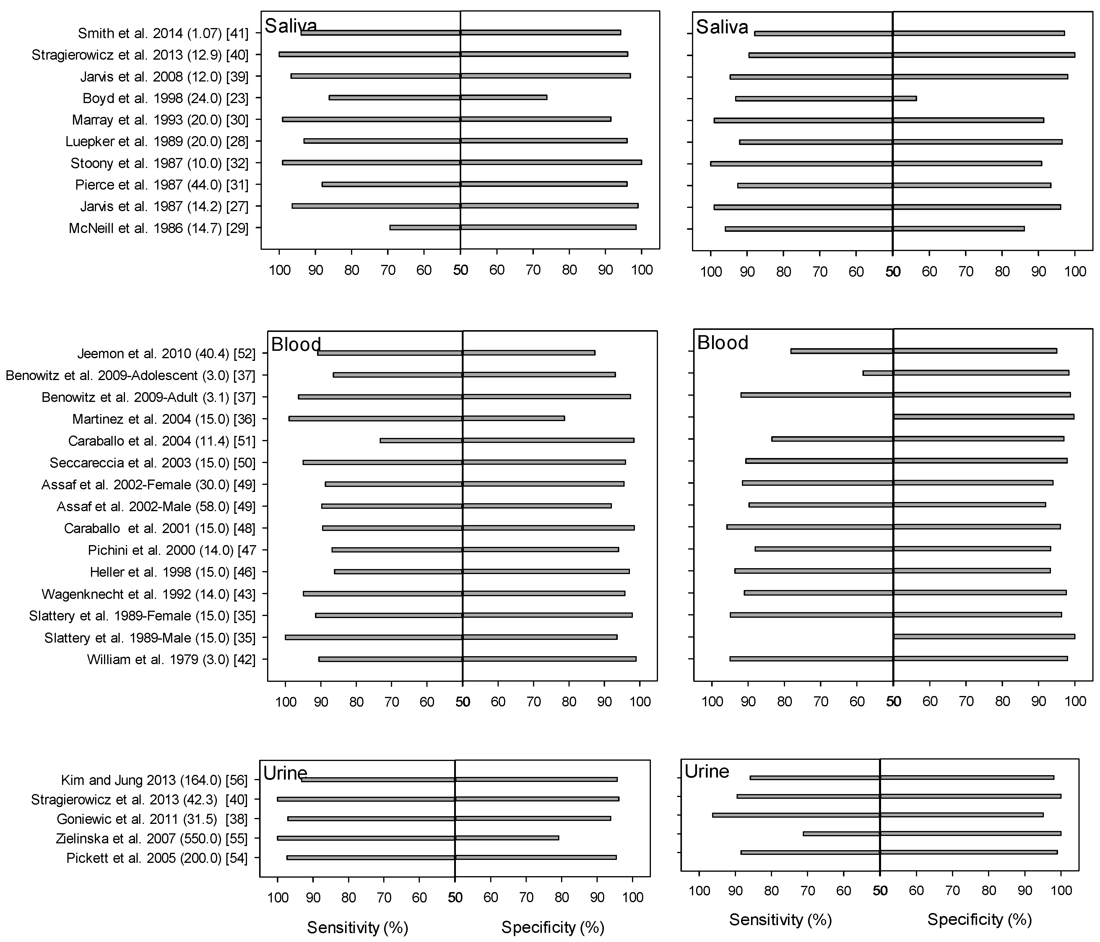 Ijerph 13 01236 g001
