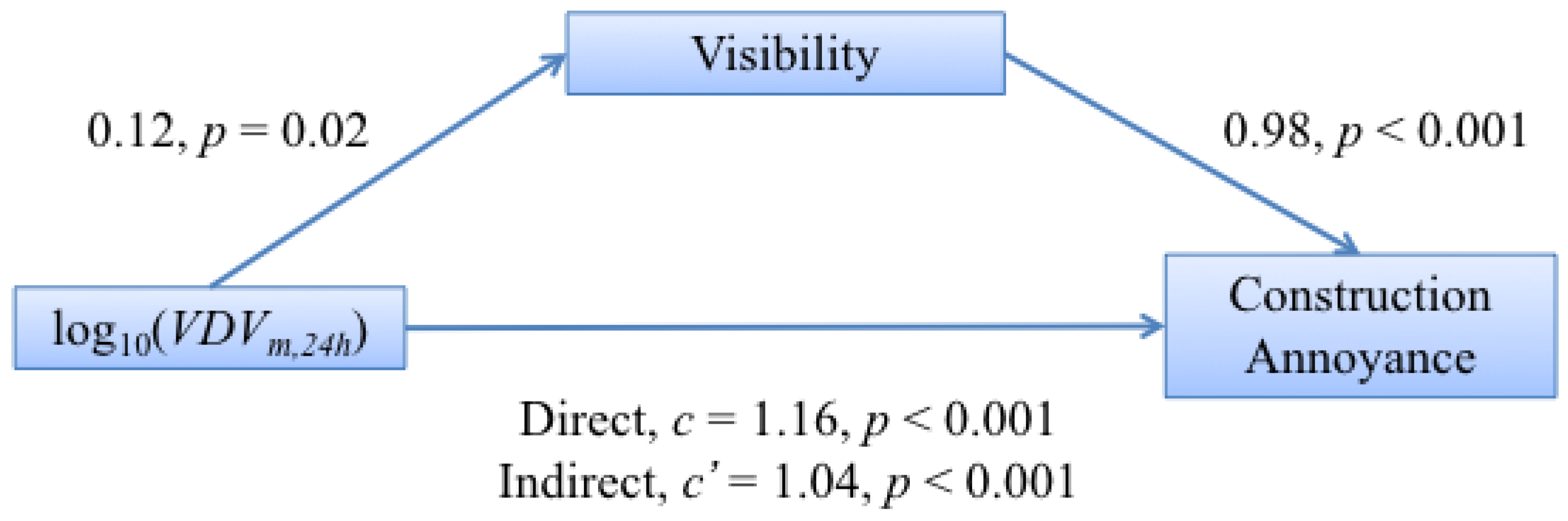 Ijerph 13 01237 g007
