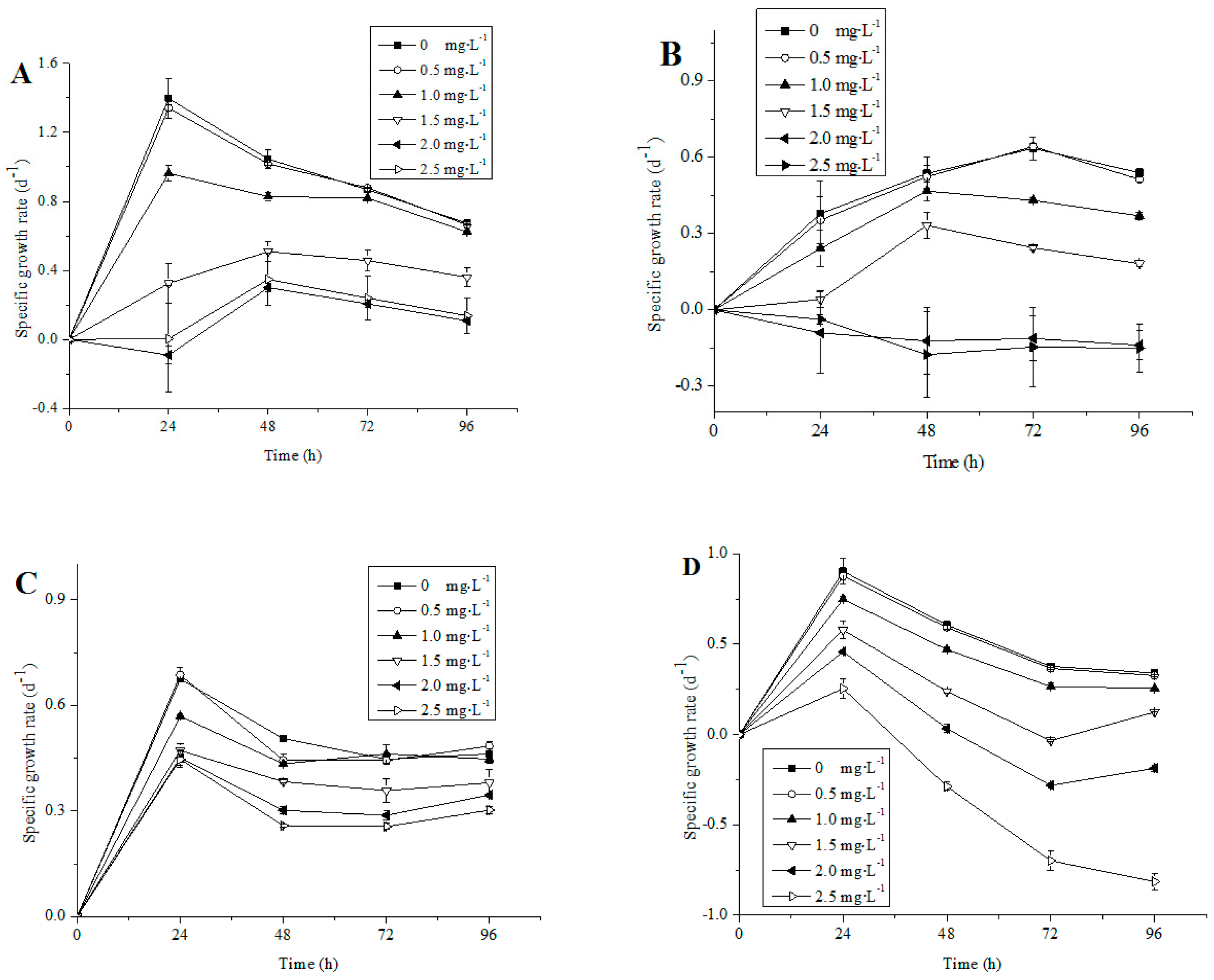 Ijerph 13 01239 g002