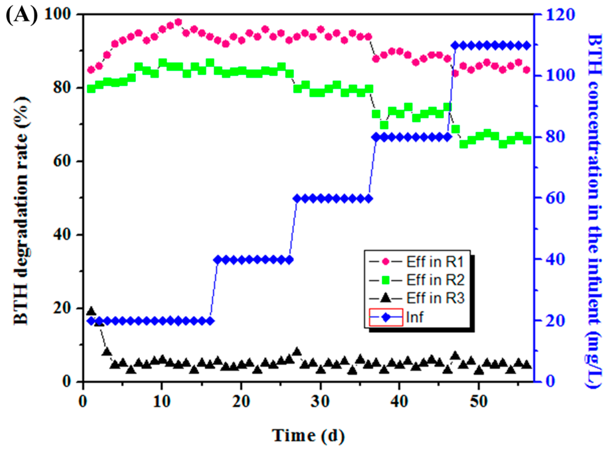 Ijerph 13 01259 g002a