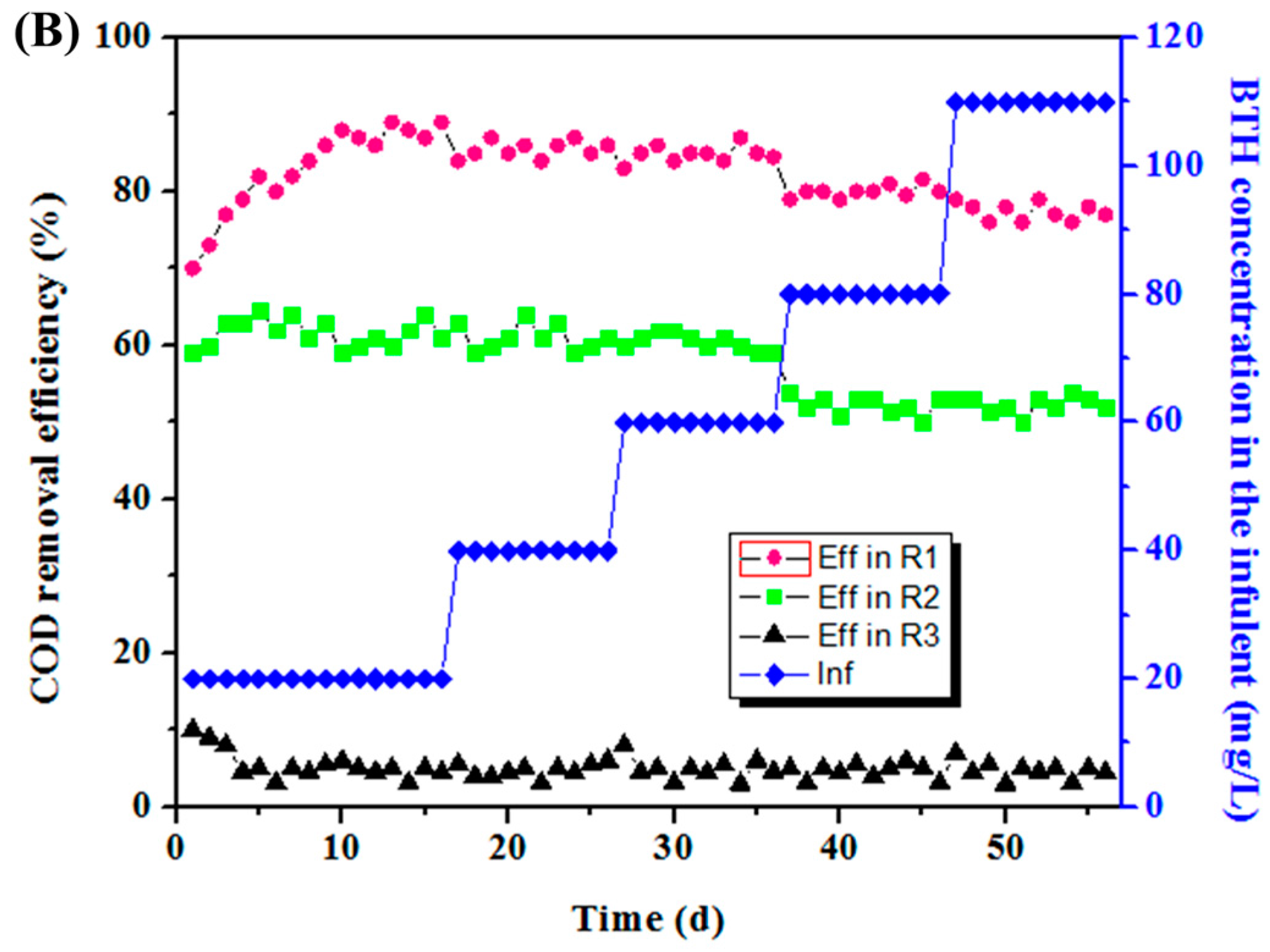 Ijerph 13 01259 g002b