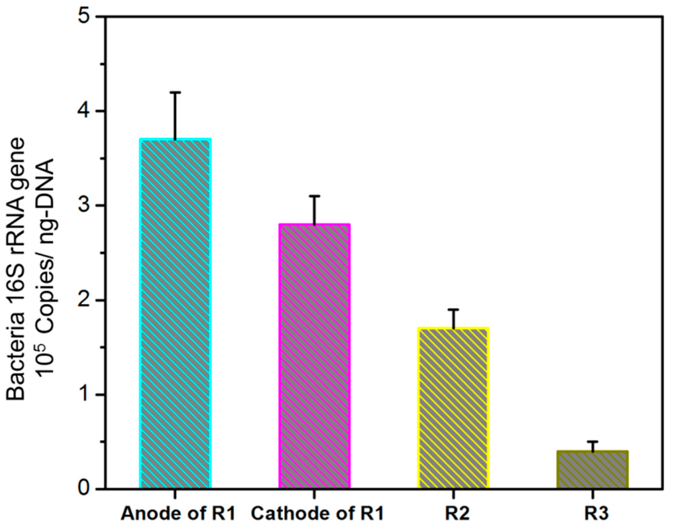 Ijerph 13 01259 g003