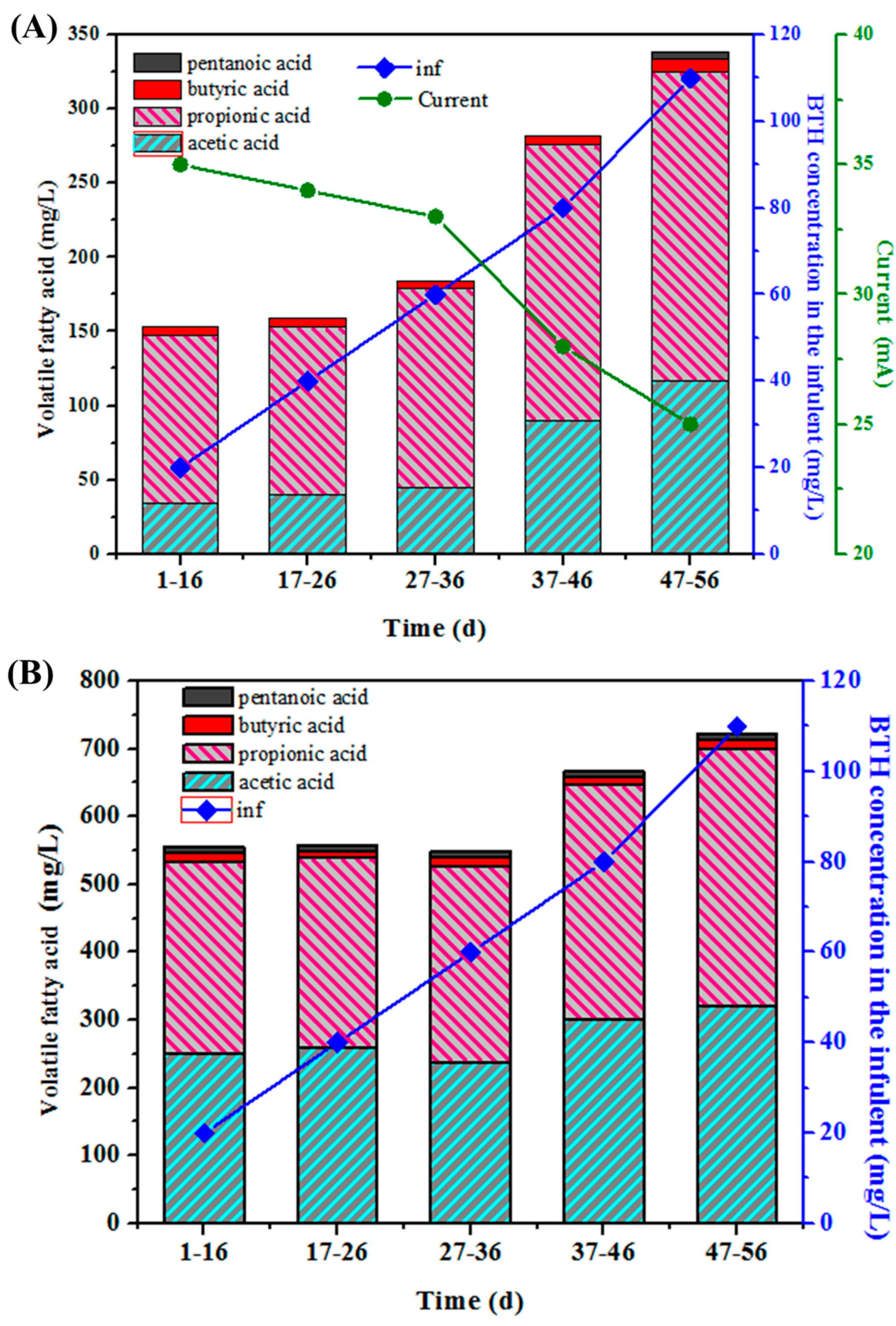Ijerph 13 01259 g004