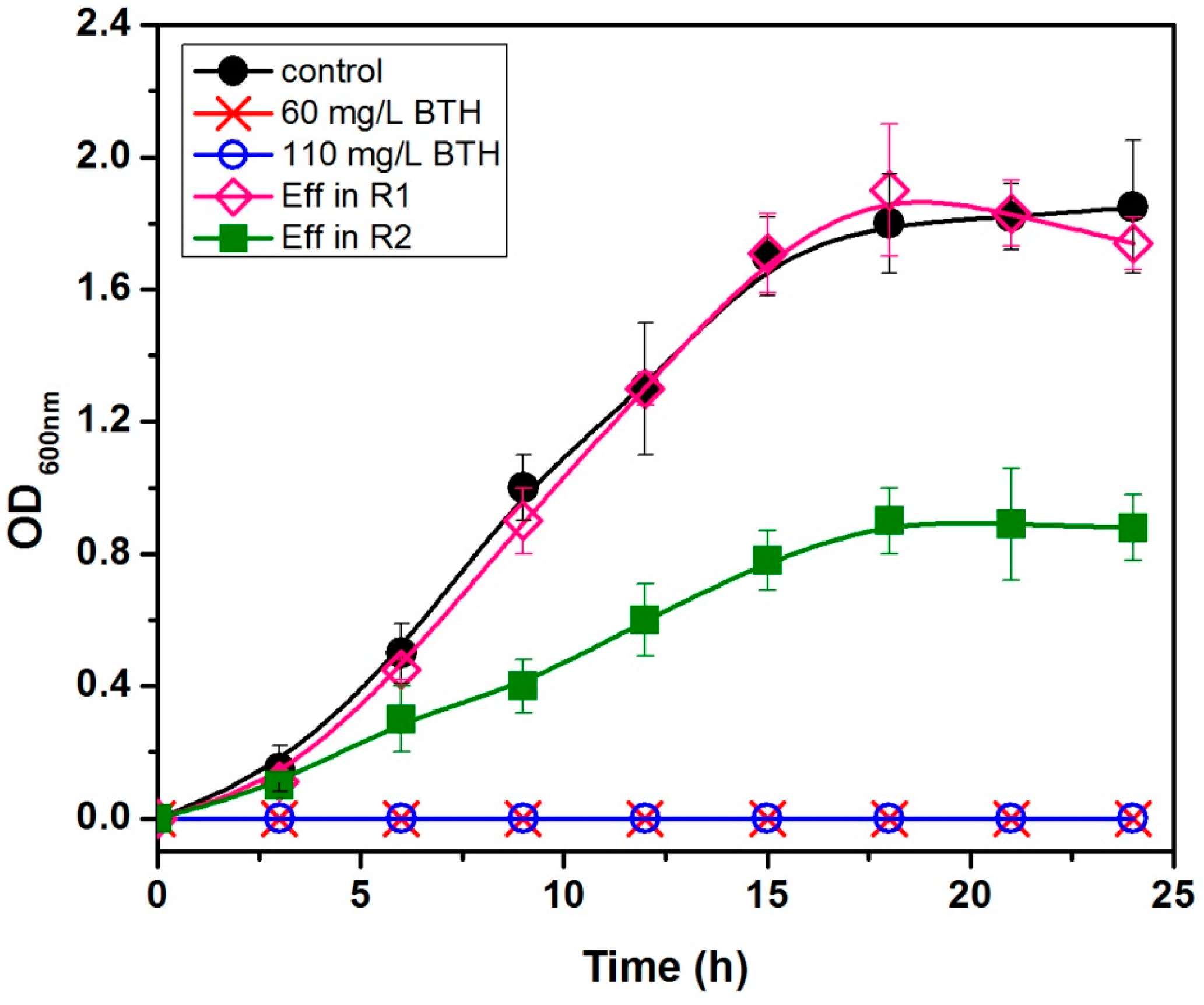 Ijerph 13 01259 g005