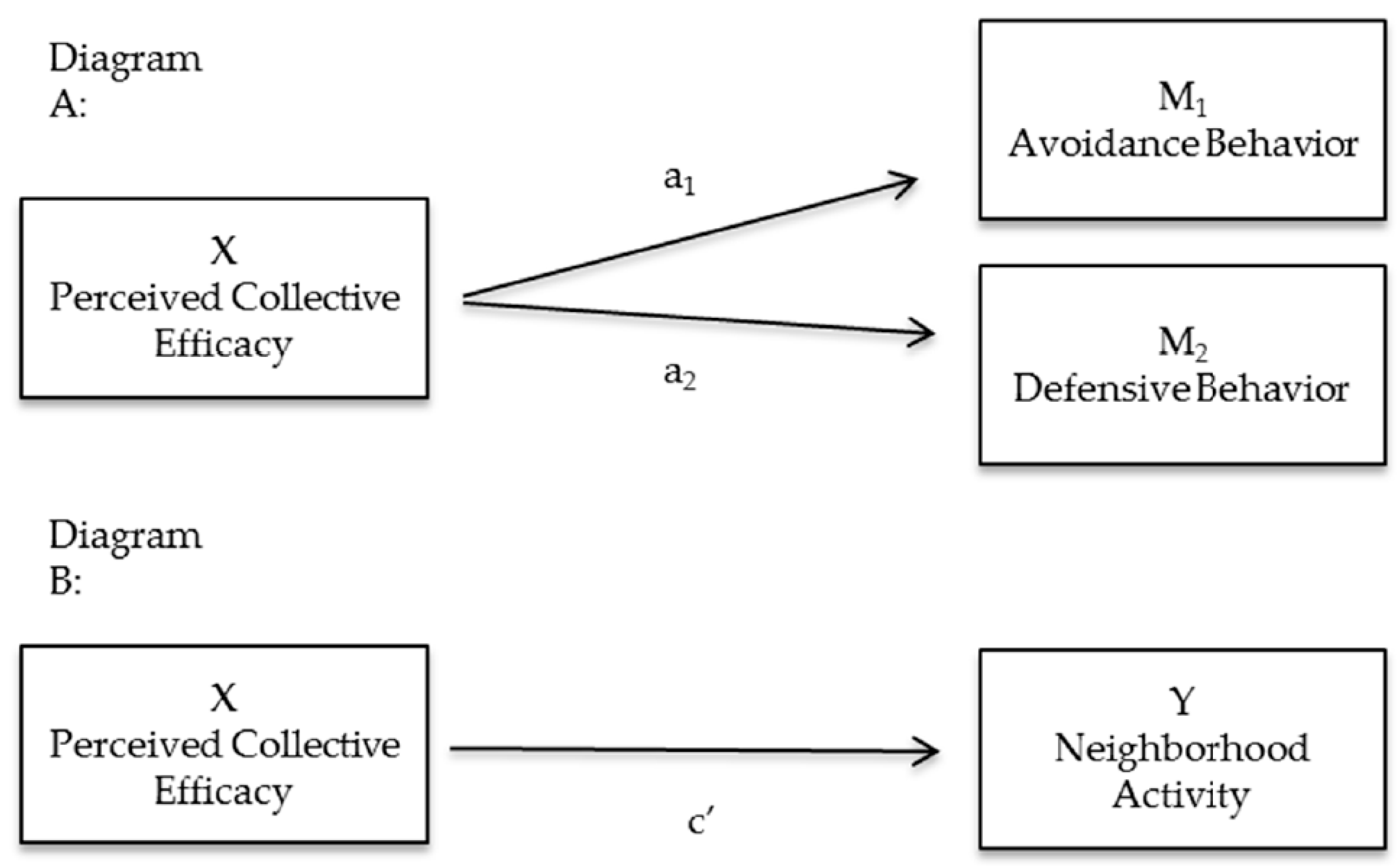 Ijerph 13 01266 g001