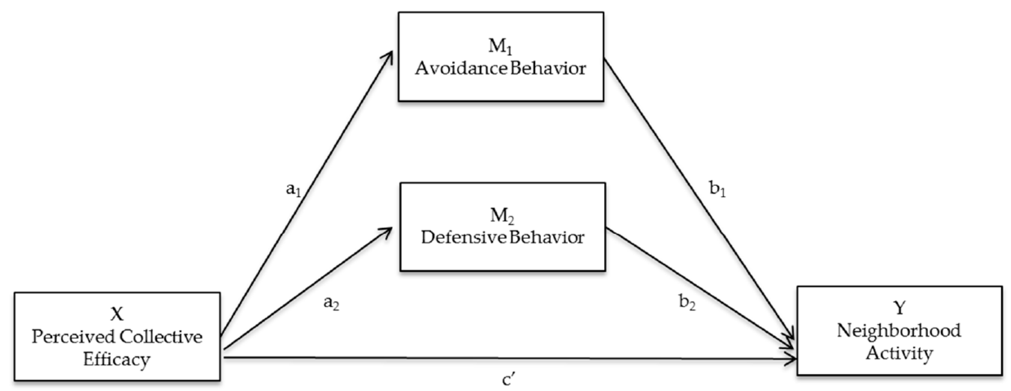 Ijerph 13 01266 g002