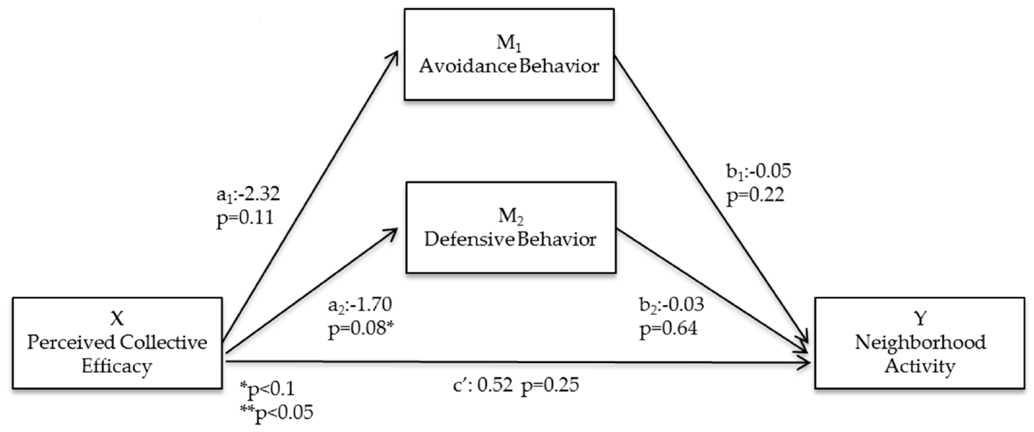 Ijerph 13 01266 g003
