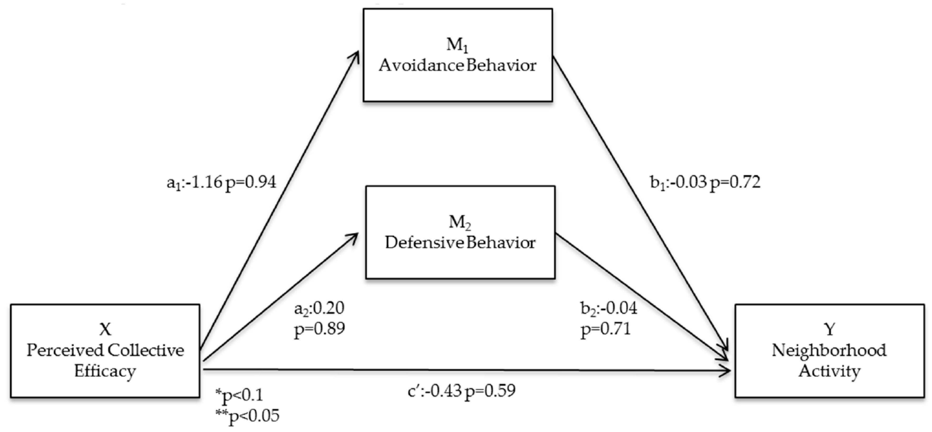 Ijerph 13 01266 g004
