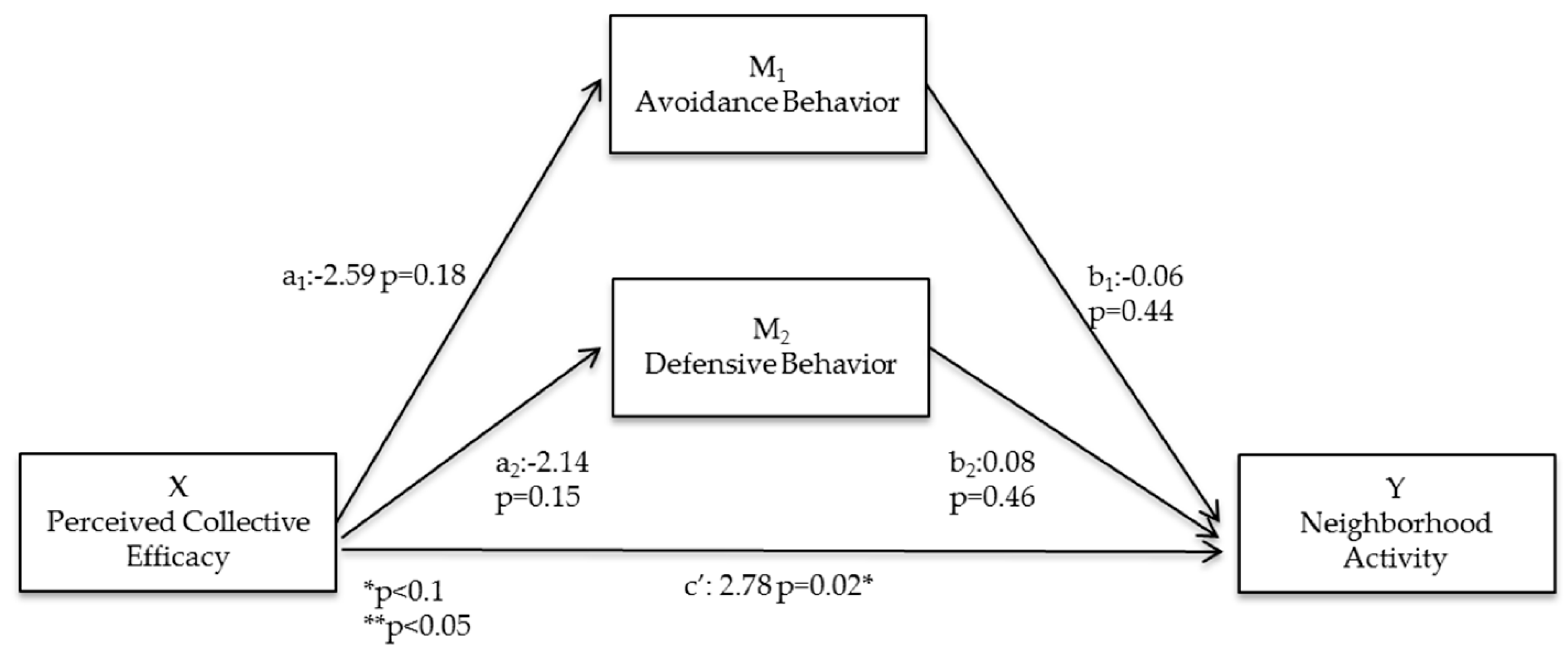 Ijerph 13 01266 g005