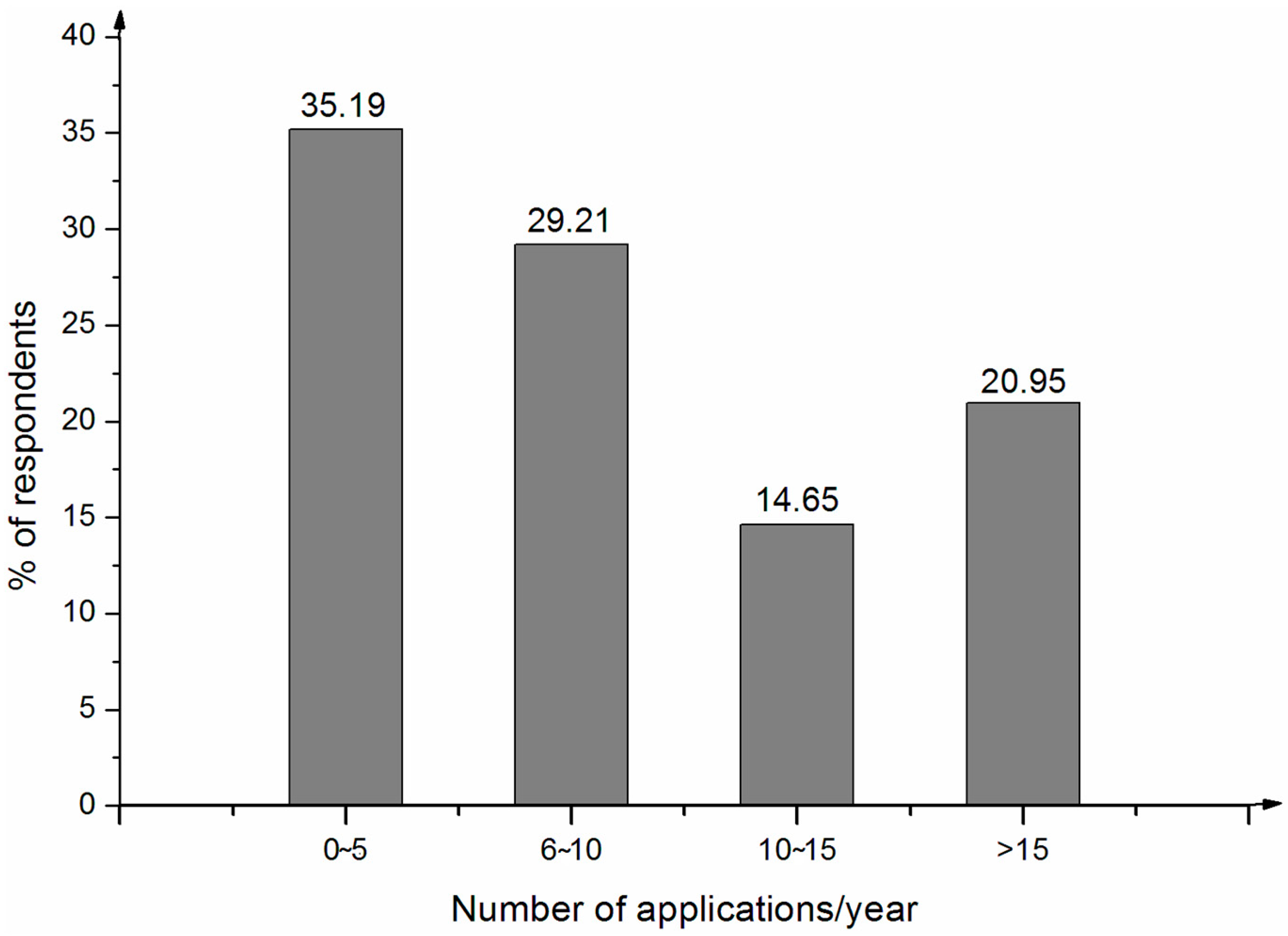 Ijerph 14 00029 g002