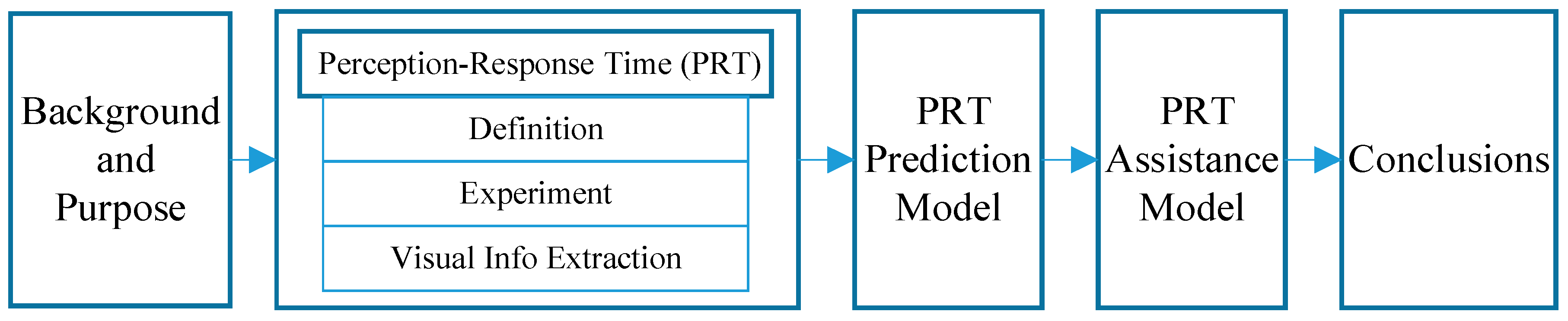 Ijerph 14 00031 g001