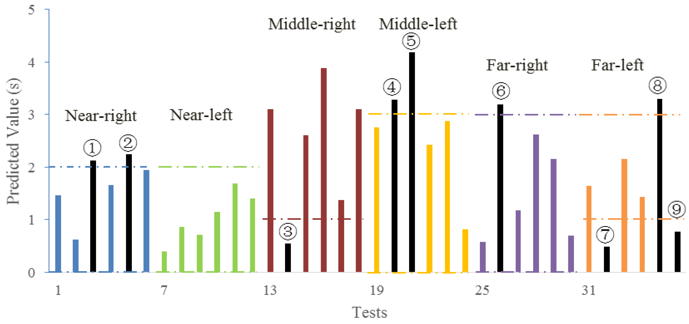 Ijerph 14 00031 g008