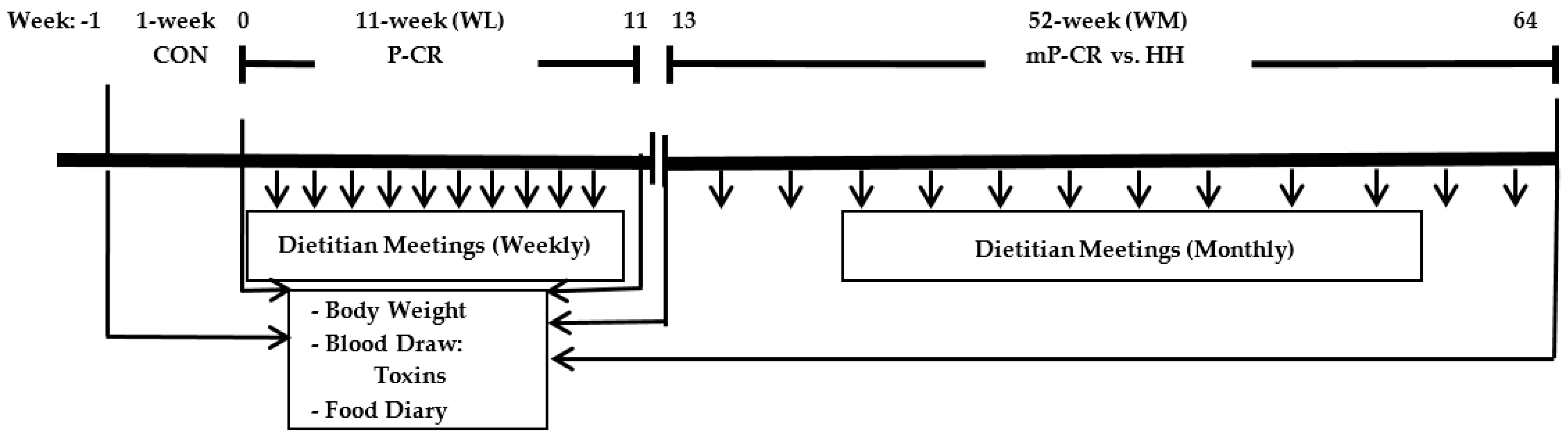 Ijerph 14 00059 g002