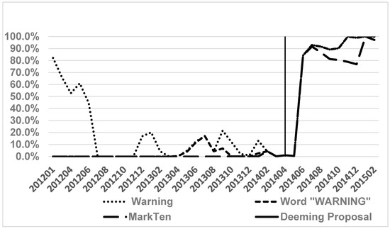 Ijerph 14 00062 g002 550