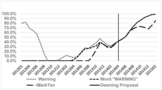 Ijerph 14 00062 g003 550