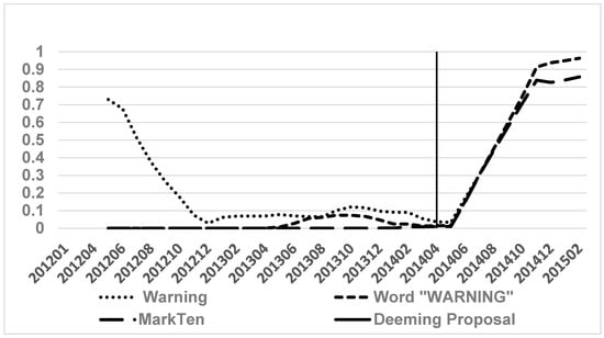 Ijerph 14 00062 g004 550