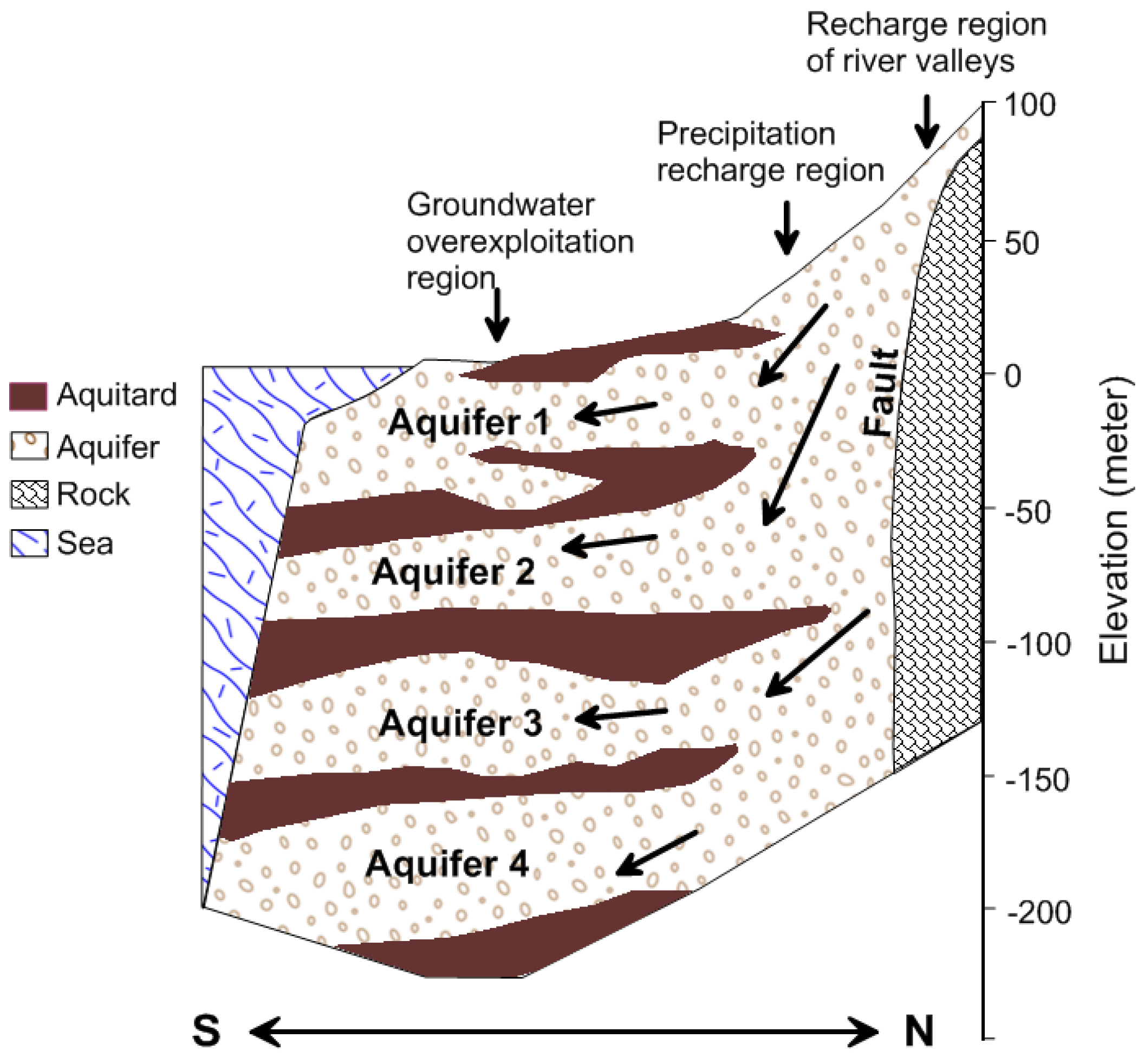 Ijerph 14 00081 g003