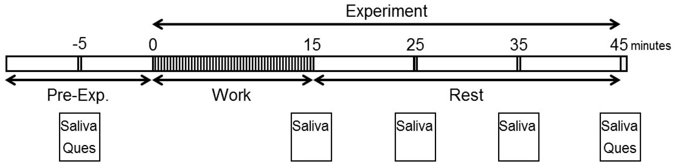Ijerph 14 00097 g002
