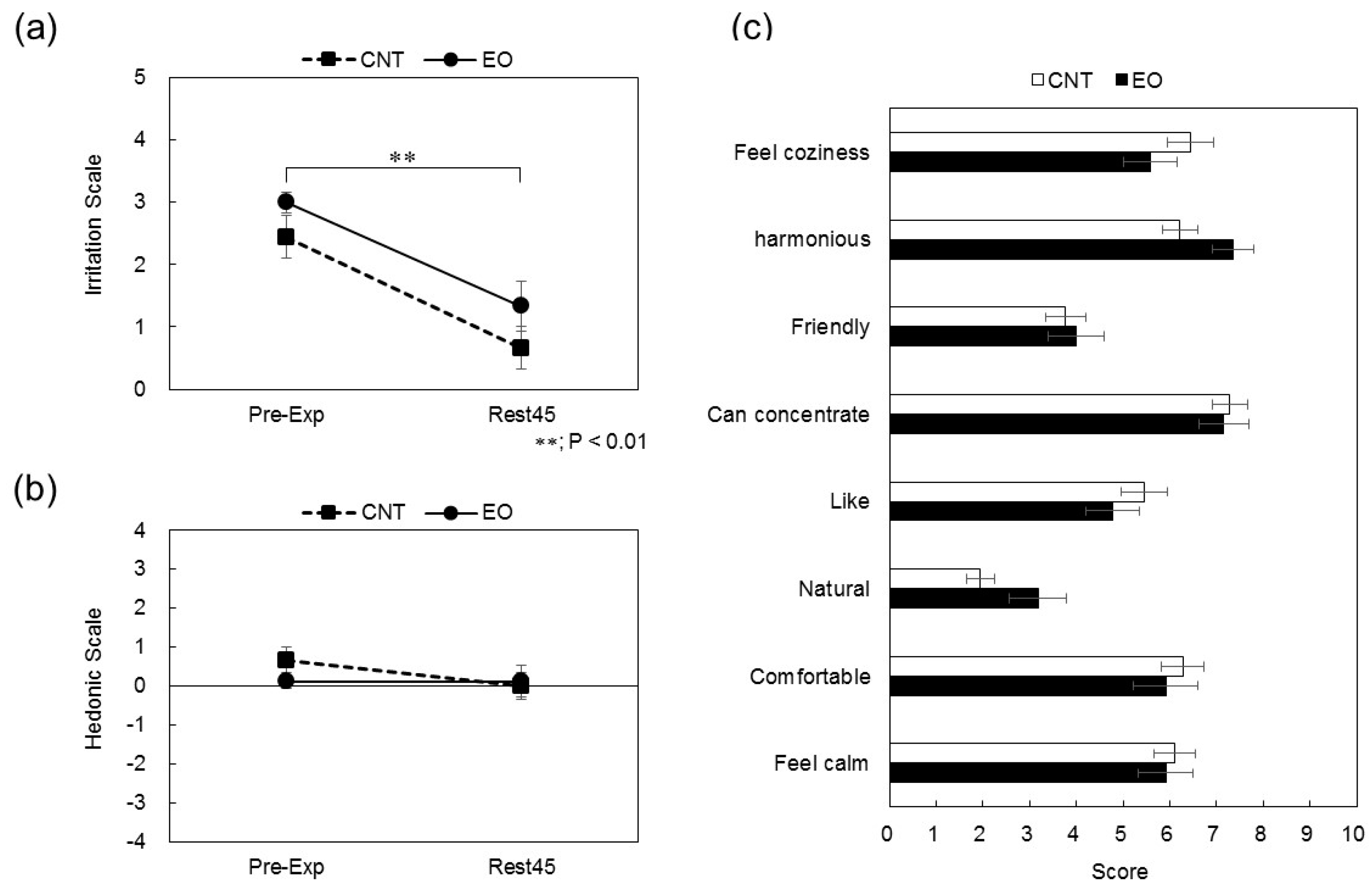 Ijerph 14 00097 g003