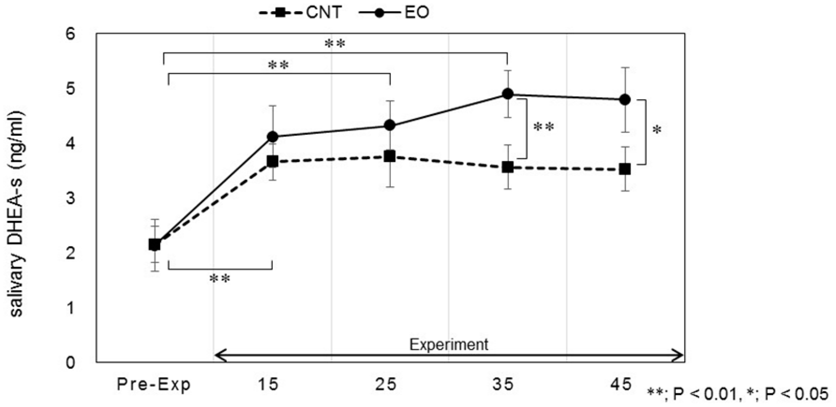 Ijerph 14 00097 g004