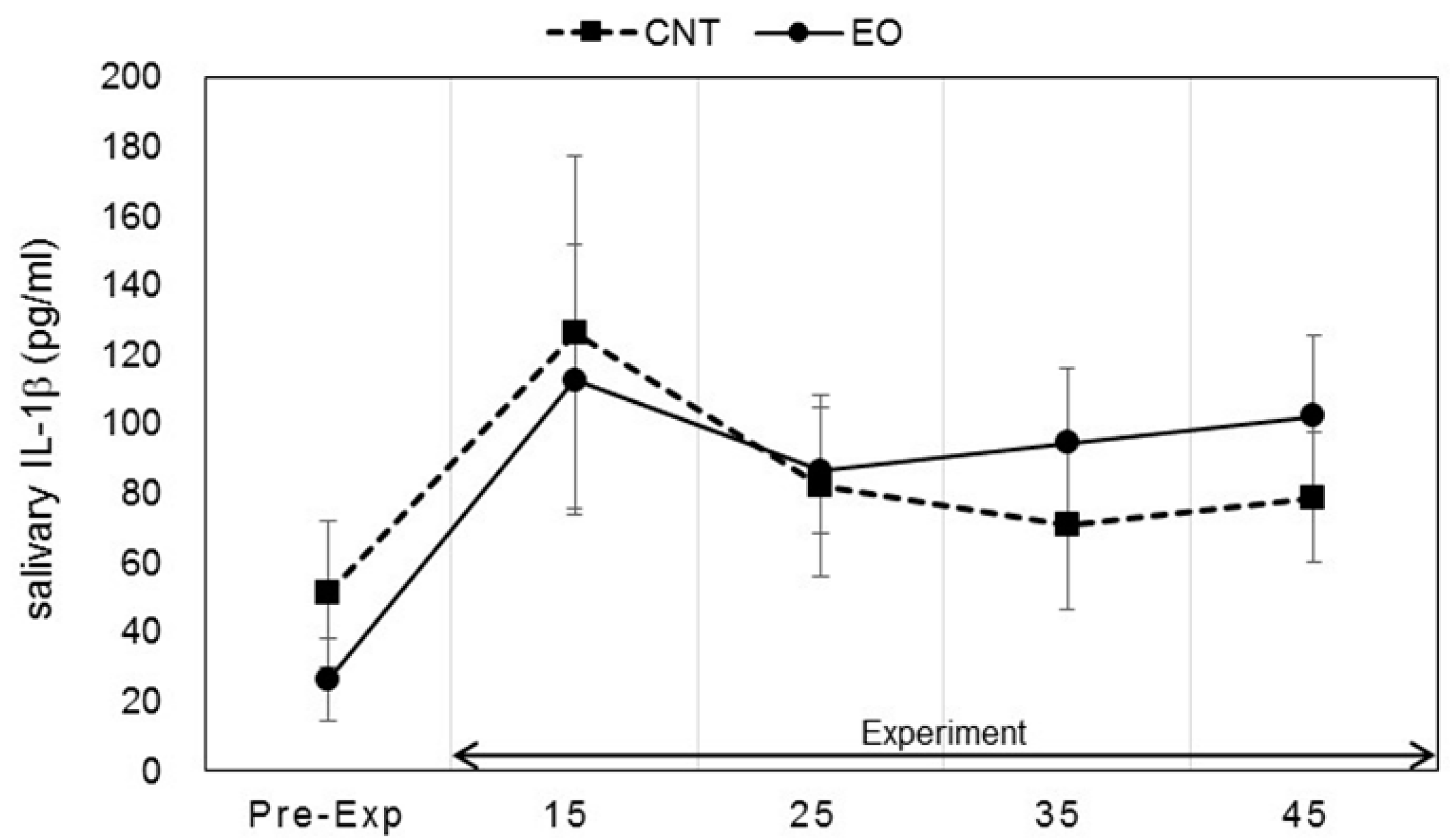 Ijerph 14 00097 g005