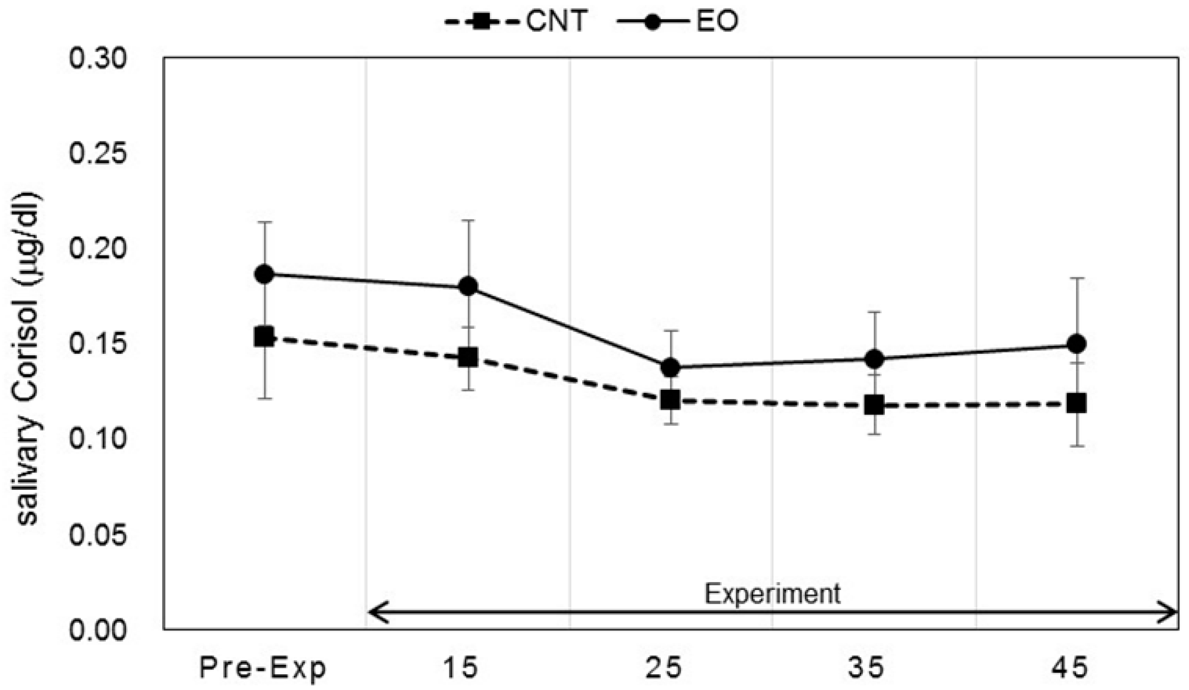 Ijerph 14 00097 g006
