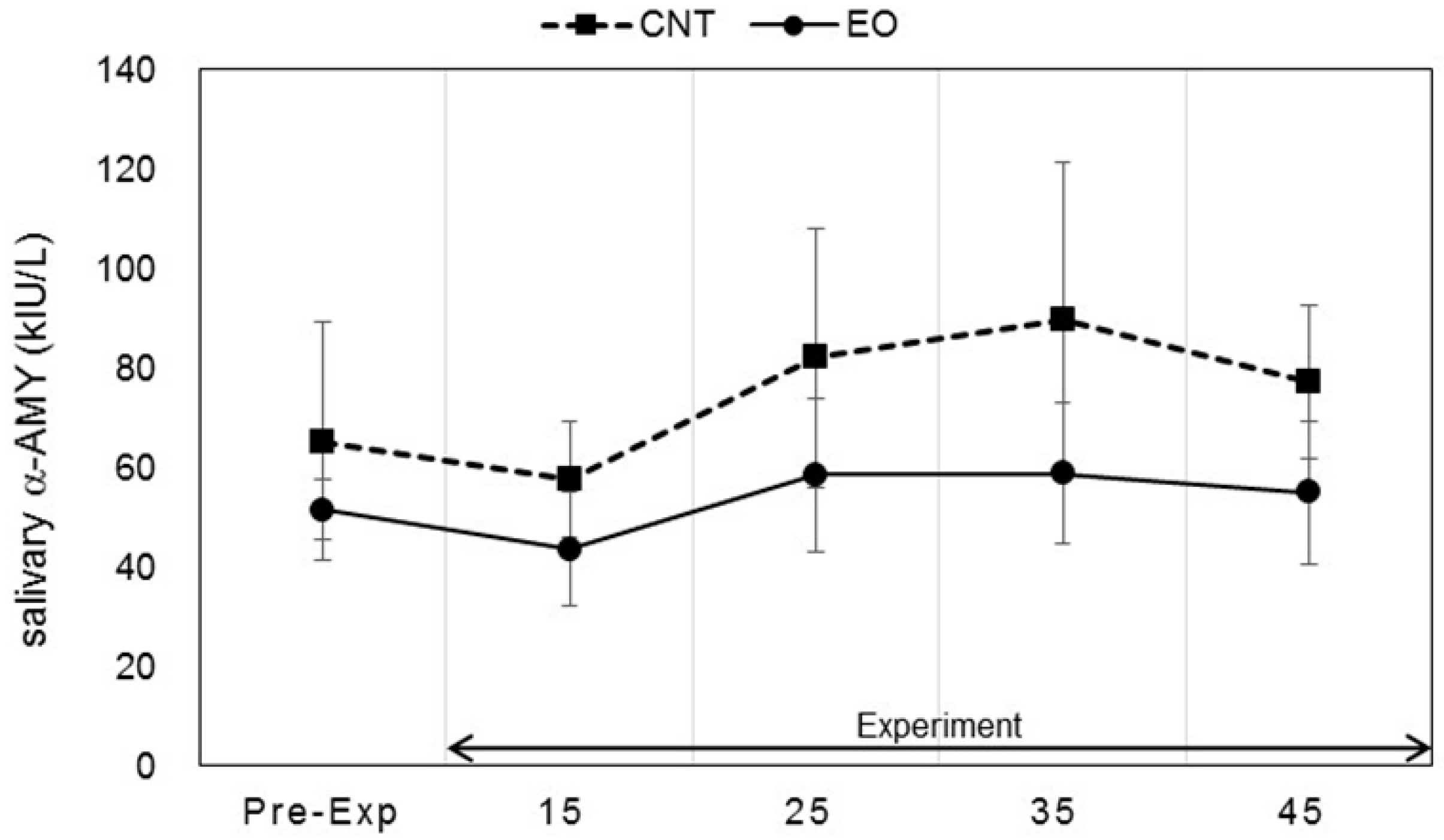 Ijerph 14 00097 g007