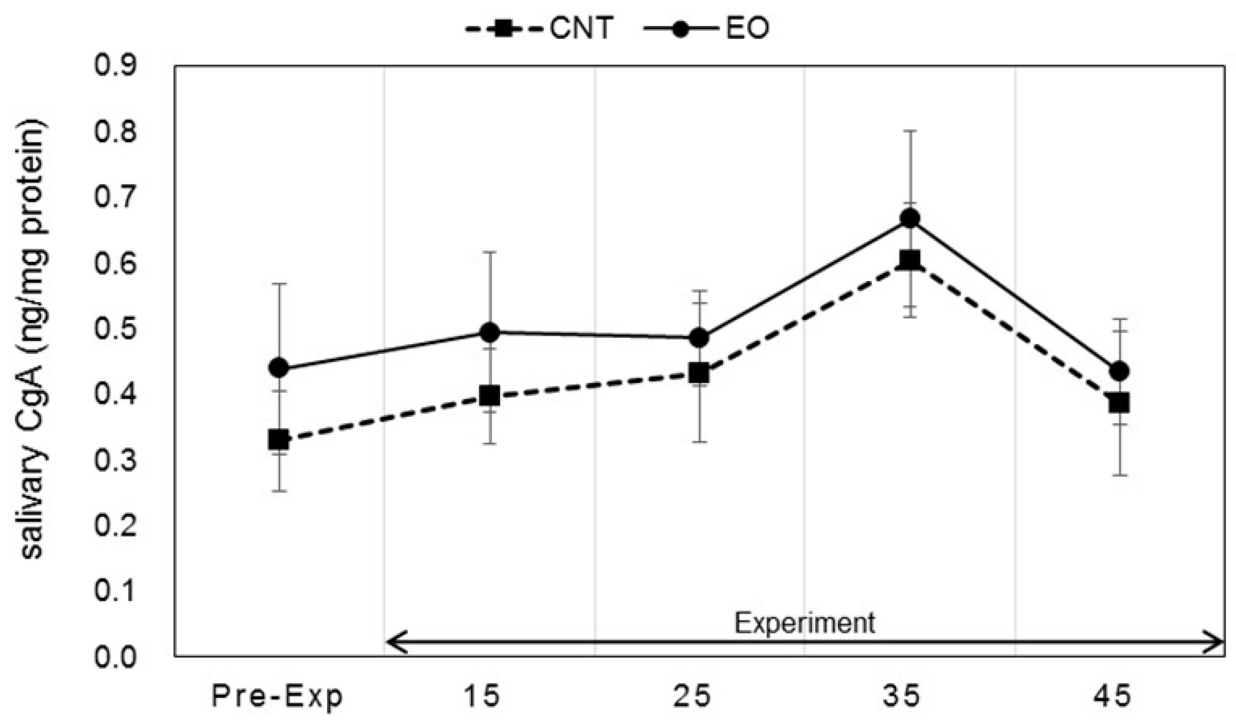 Ijerph 14 00097 g008