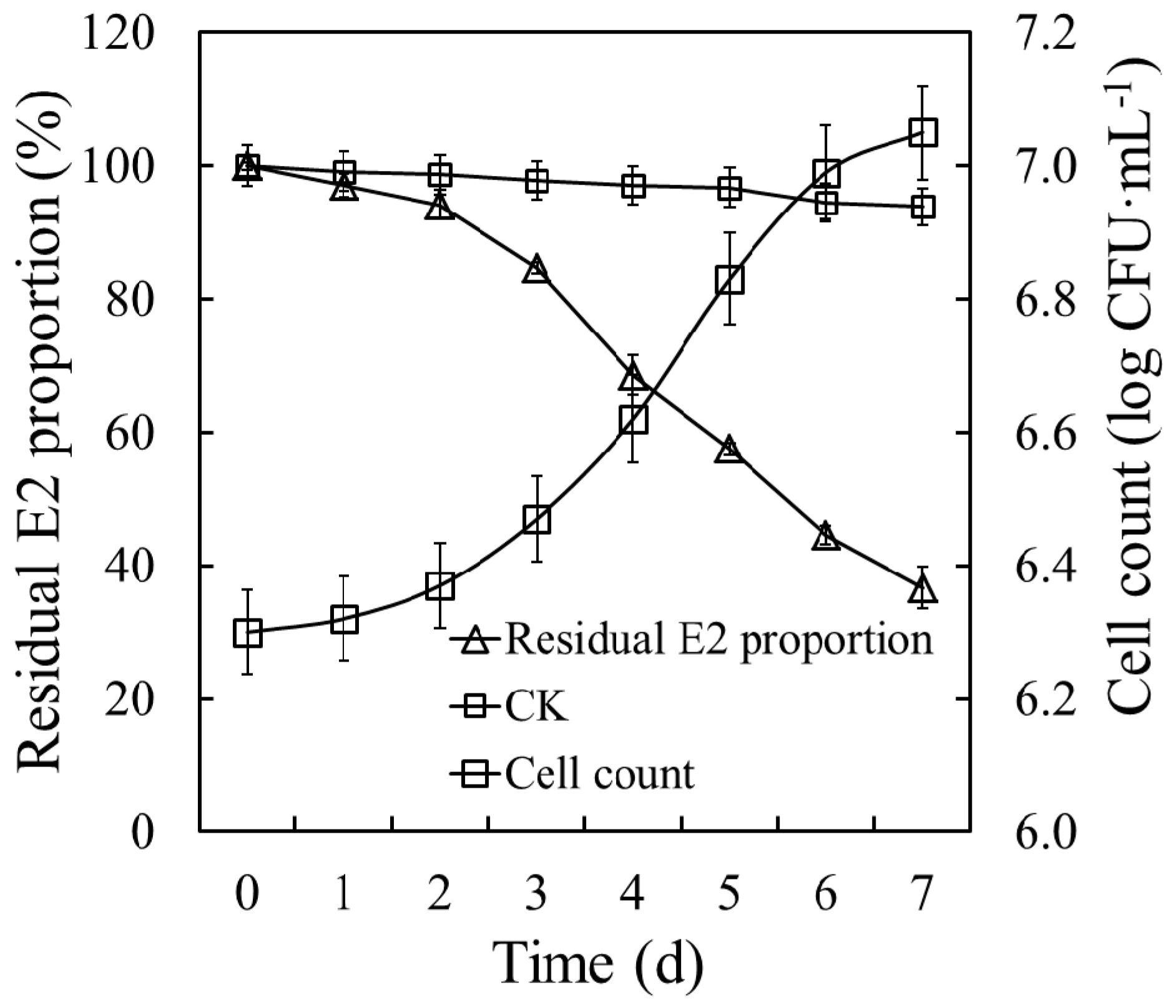 Ijerph 14 00115 g003