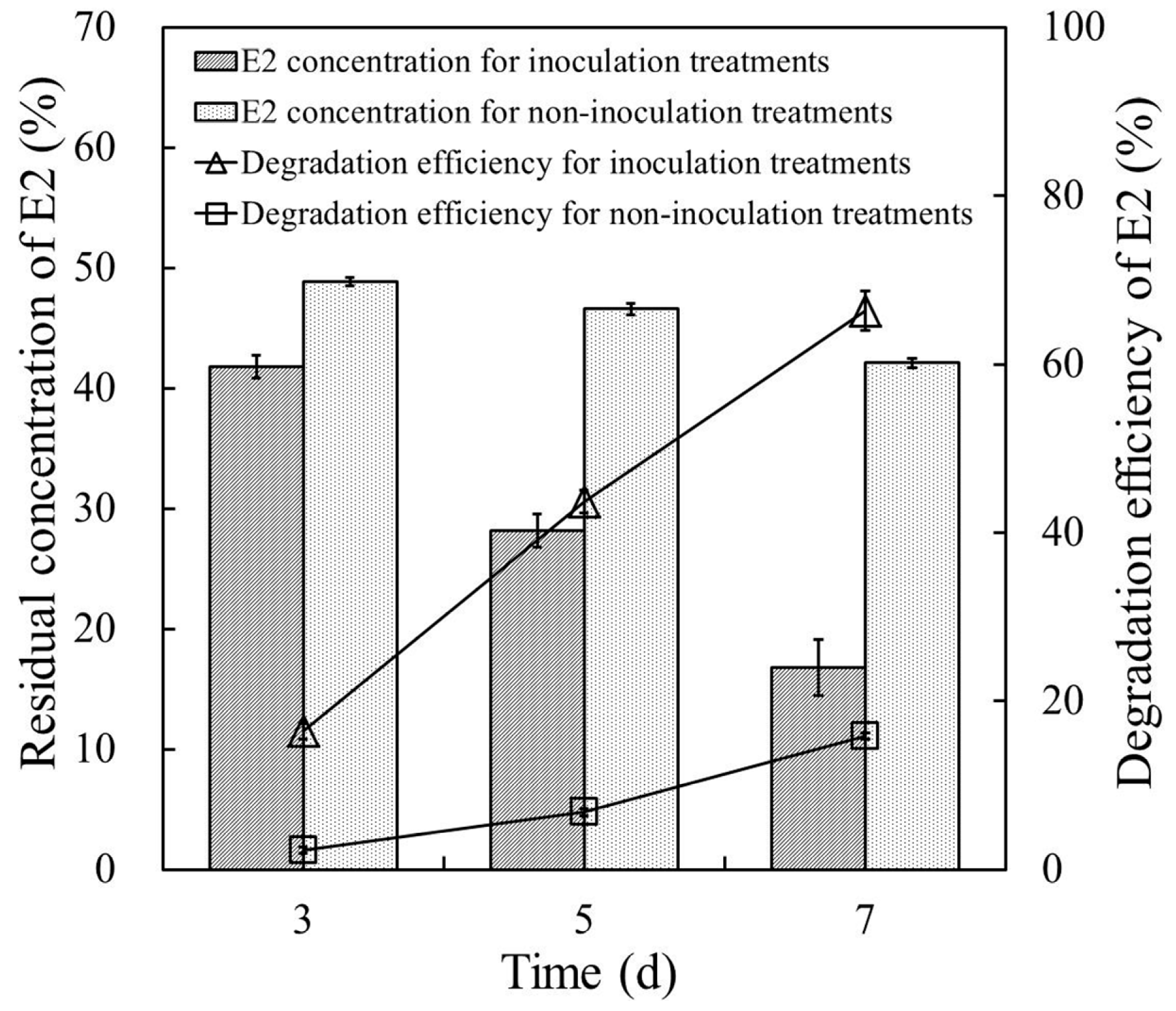 Ijerph 14 00115 g005