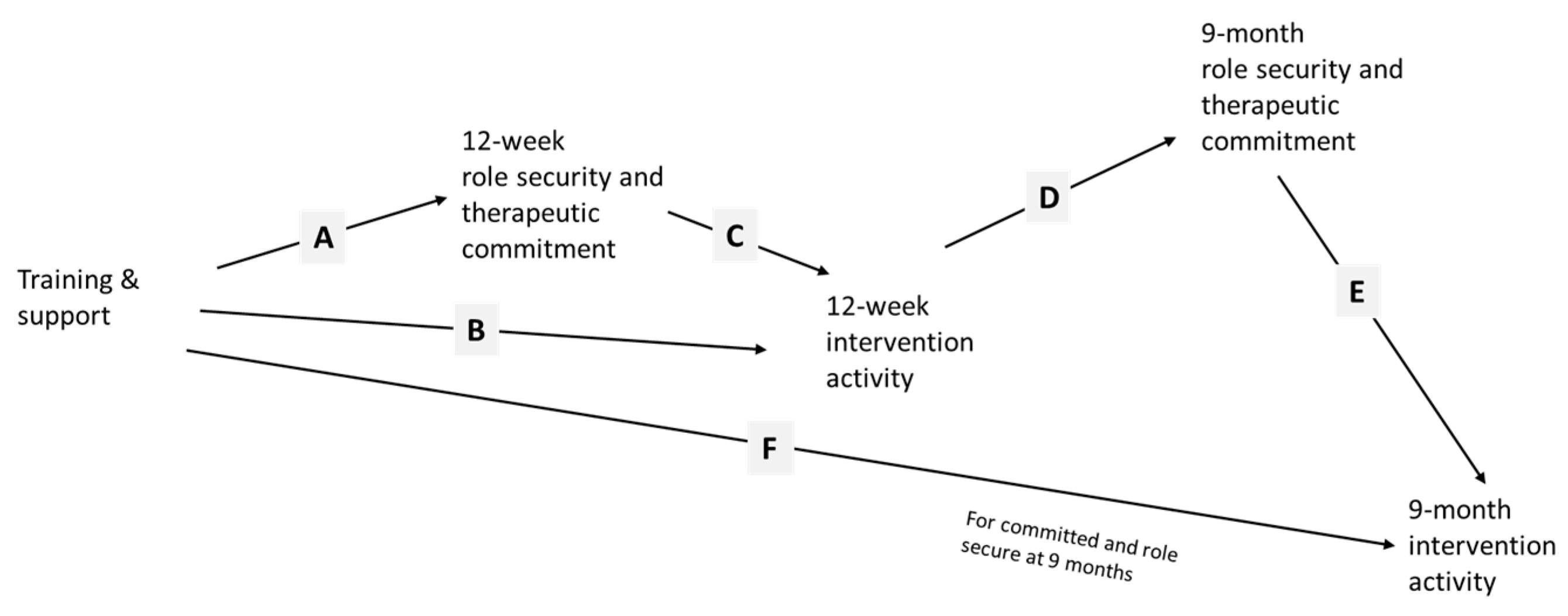 Ijerph 14 00121 g001