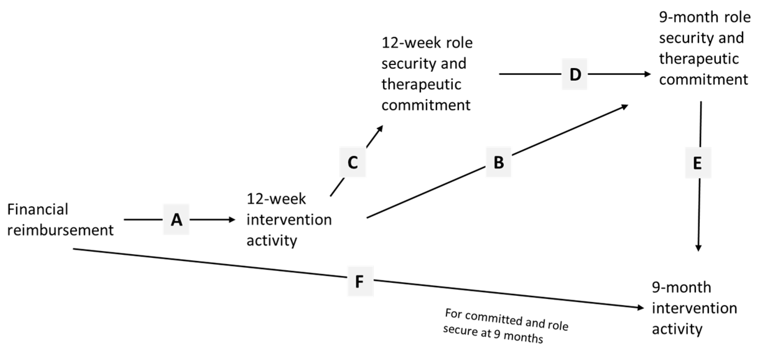 Ijerph 14 00121 g002