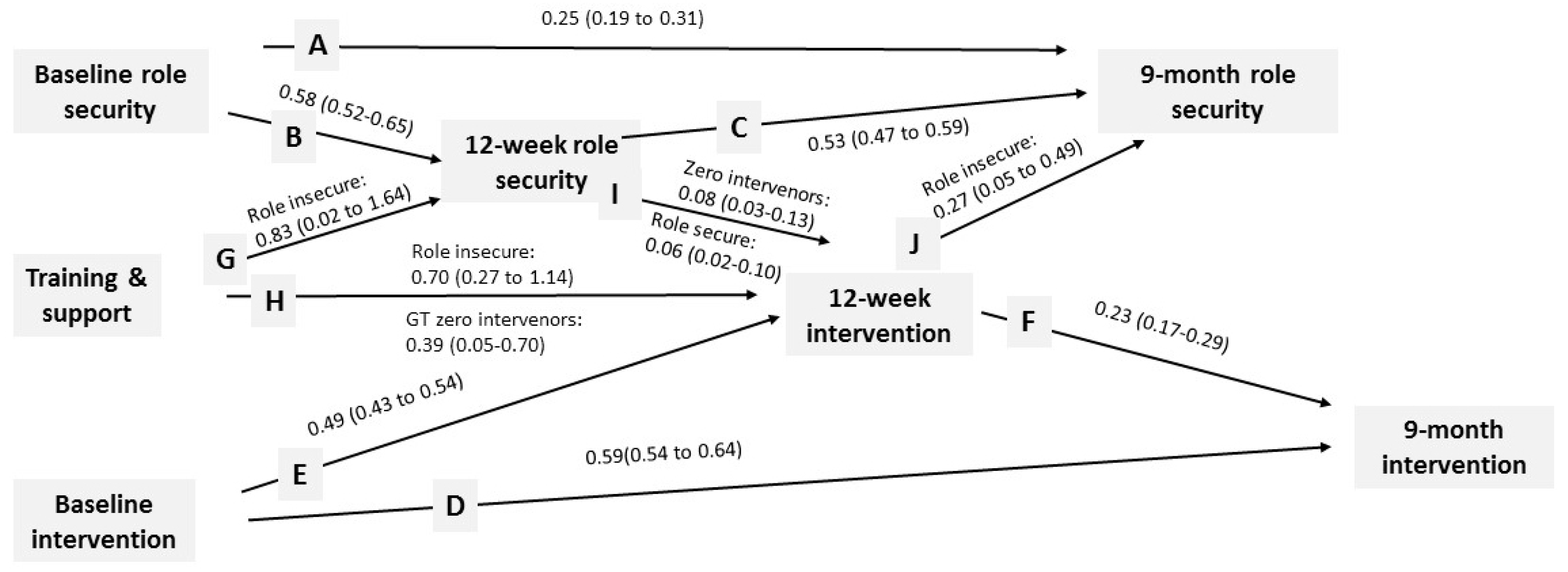 Ijerph 14 00121 g003