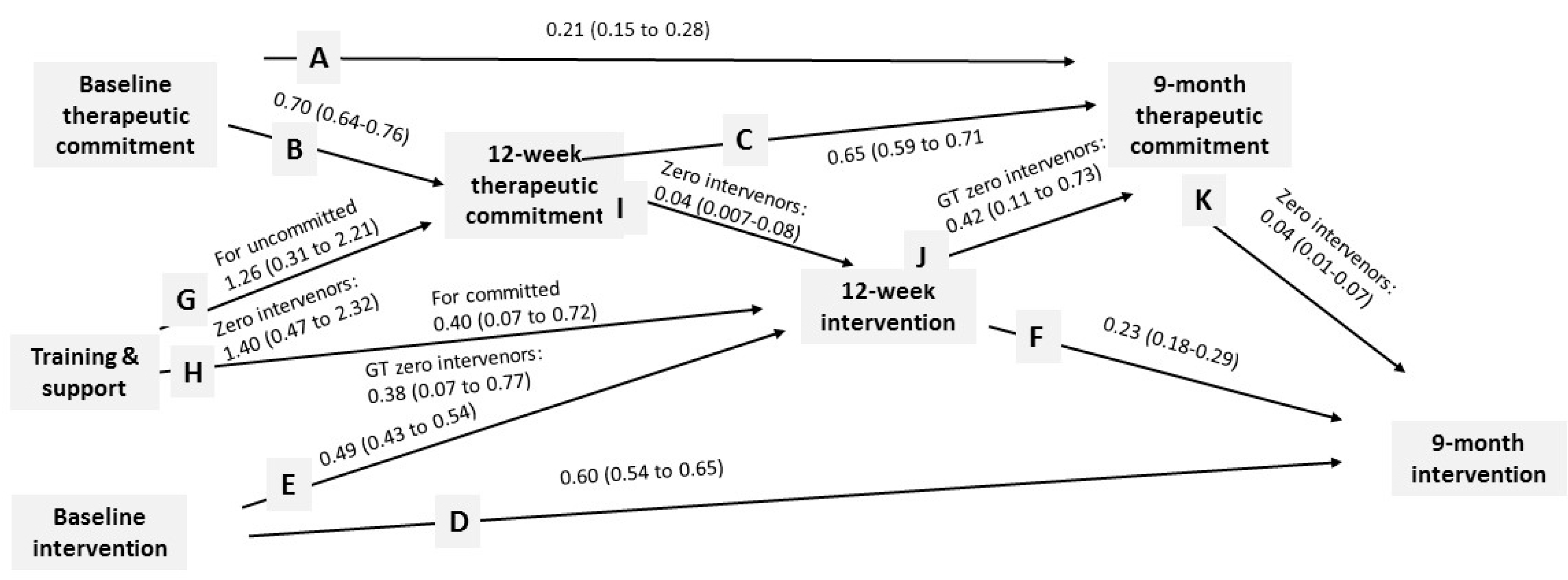Ijerph 14 00121 g004