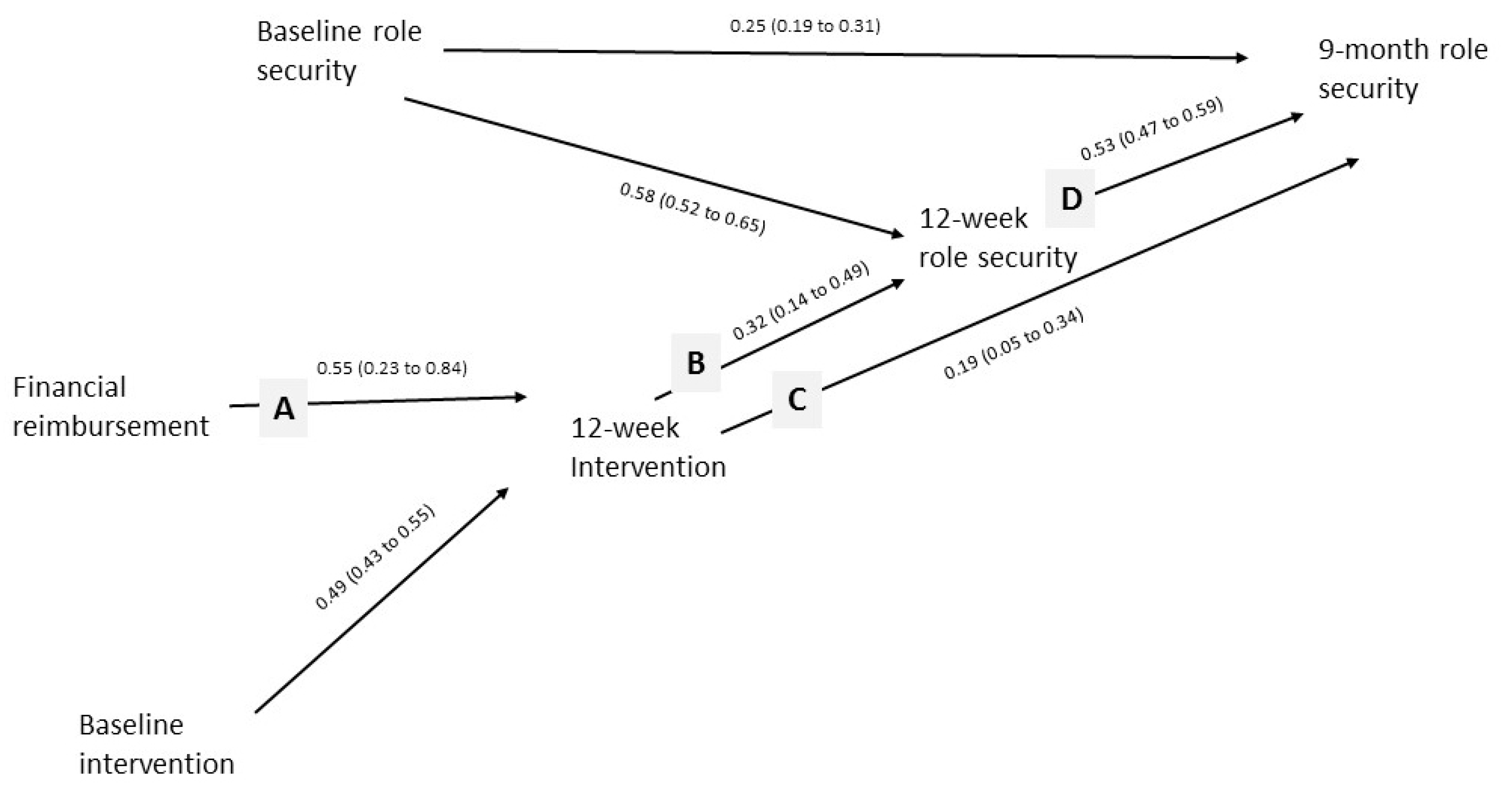 Ijerph 14 00121 g005