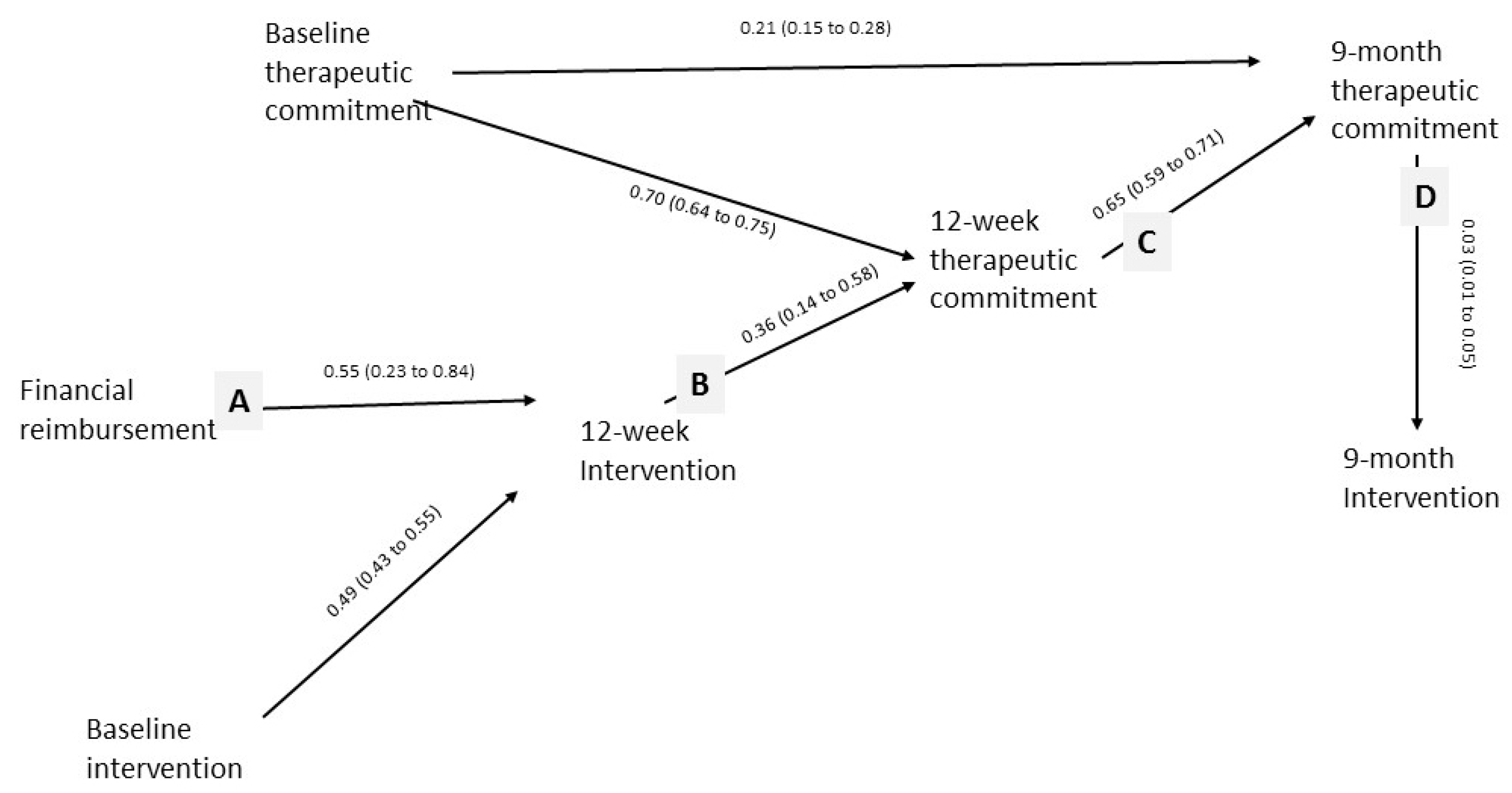Ijerph 14 00121 g006