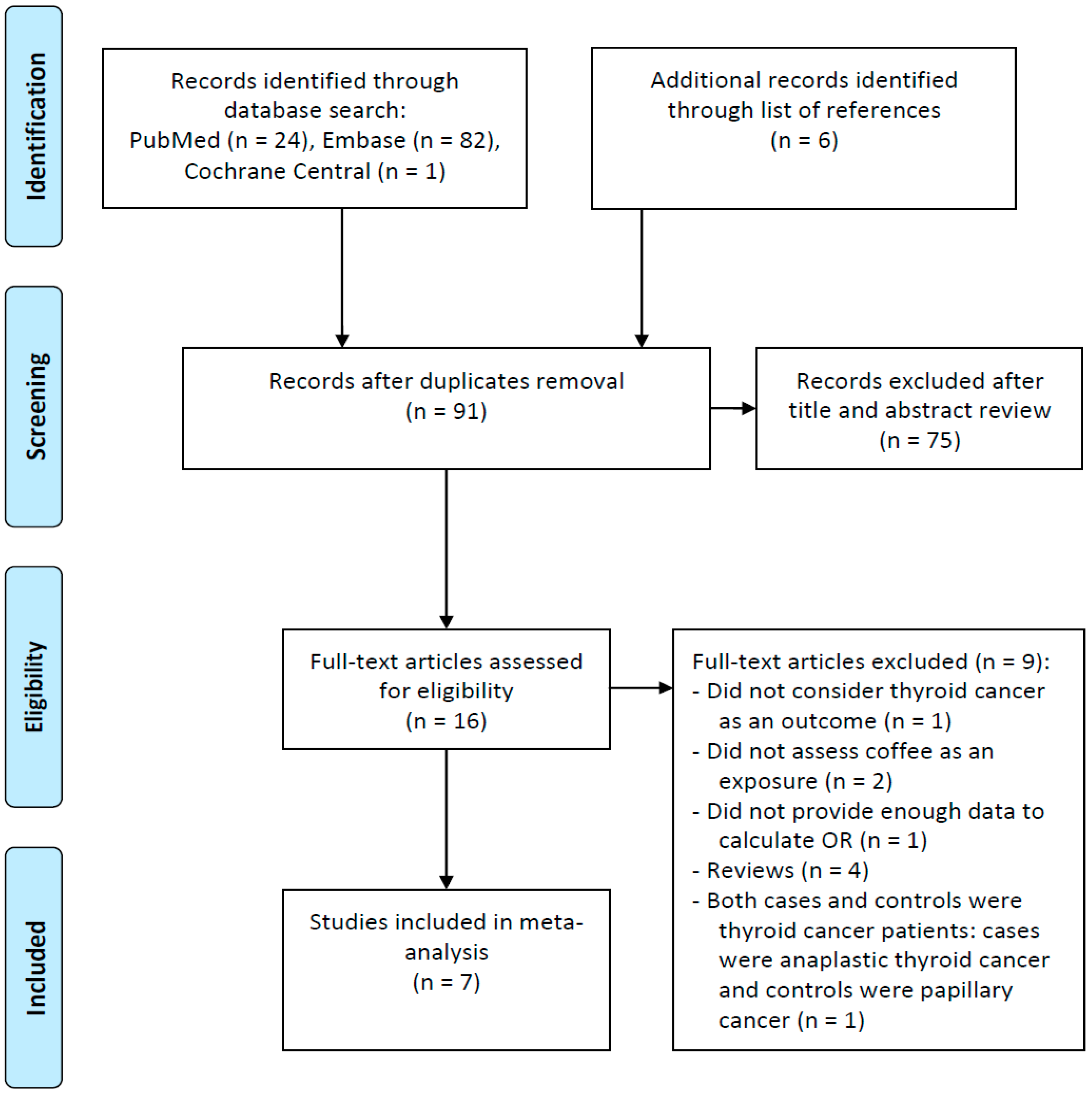 Ijerph 14 00129 g001