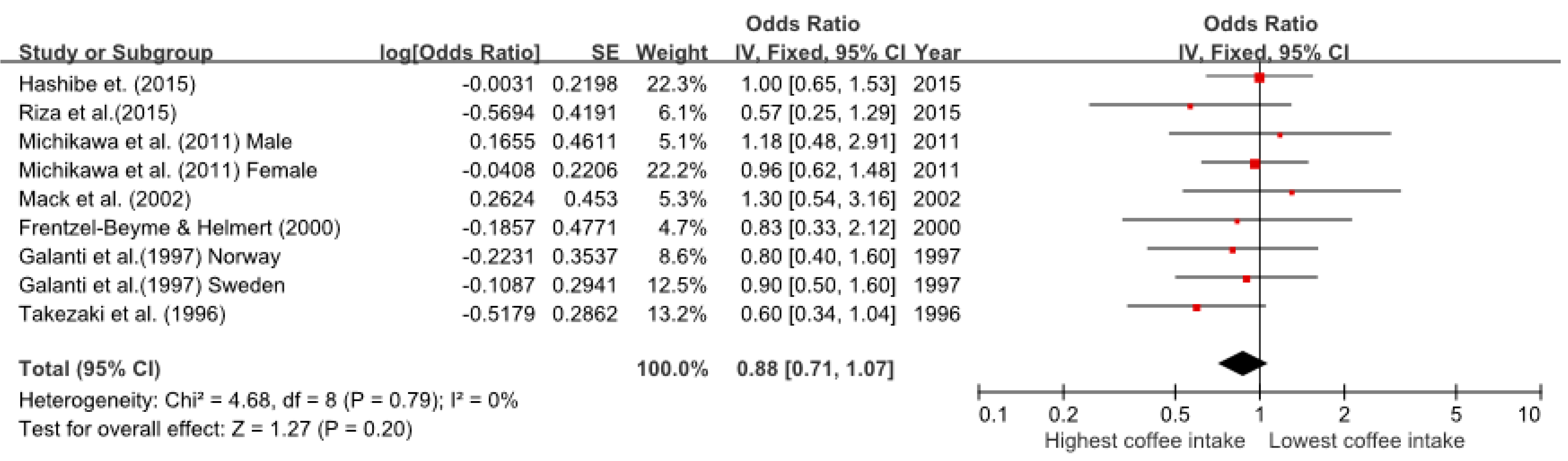 Ijerph 14 00129 g002